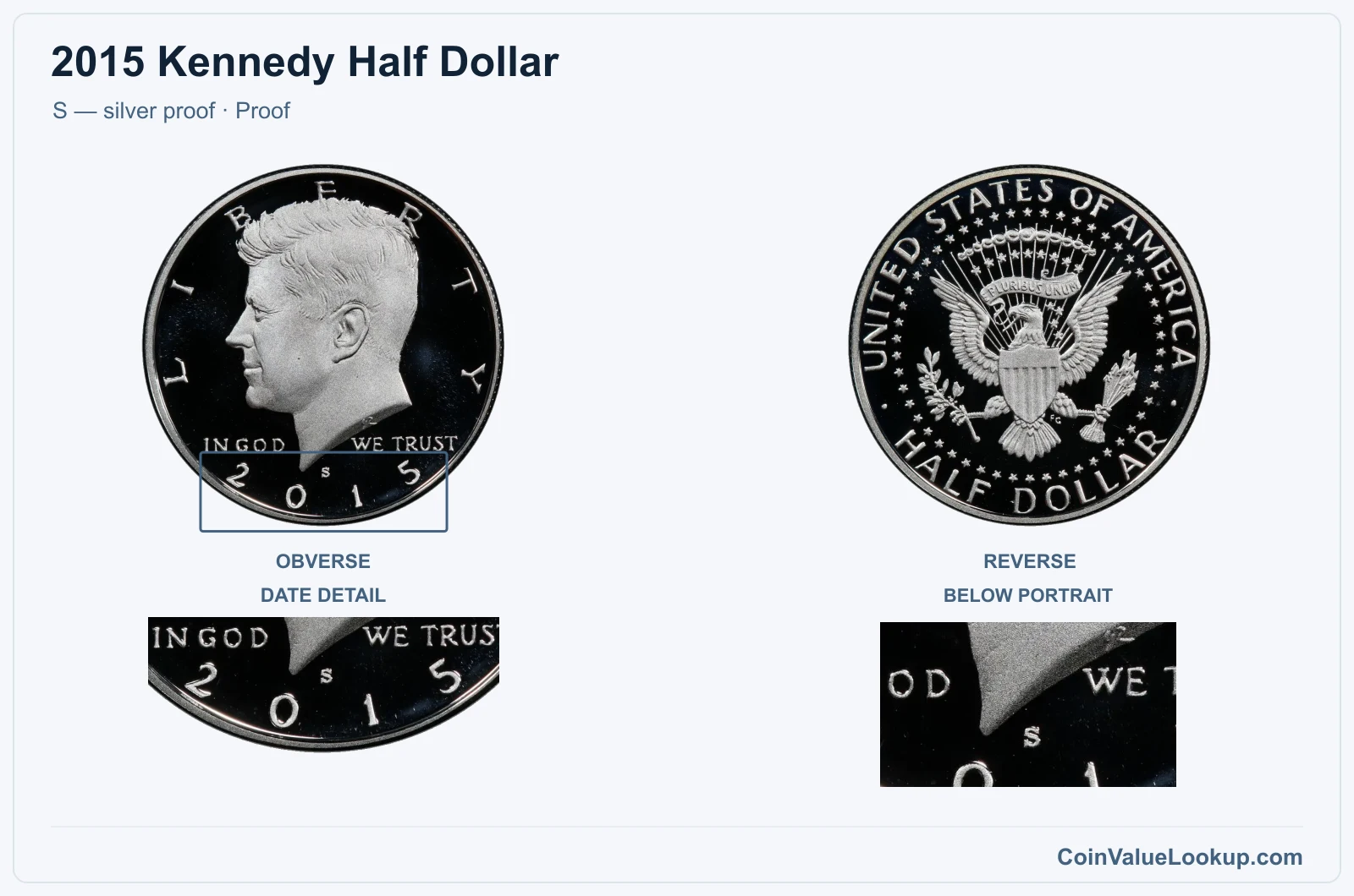 2015 Kennedy Half Dollar Coin — S — silver proof, obverse and reverse, with date and mint-location details