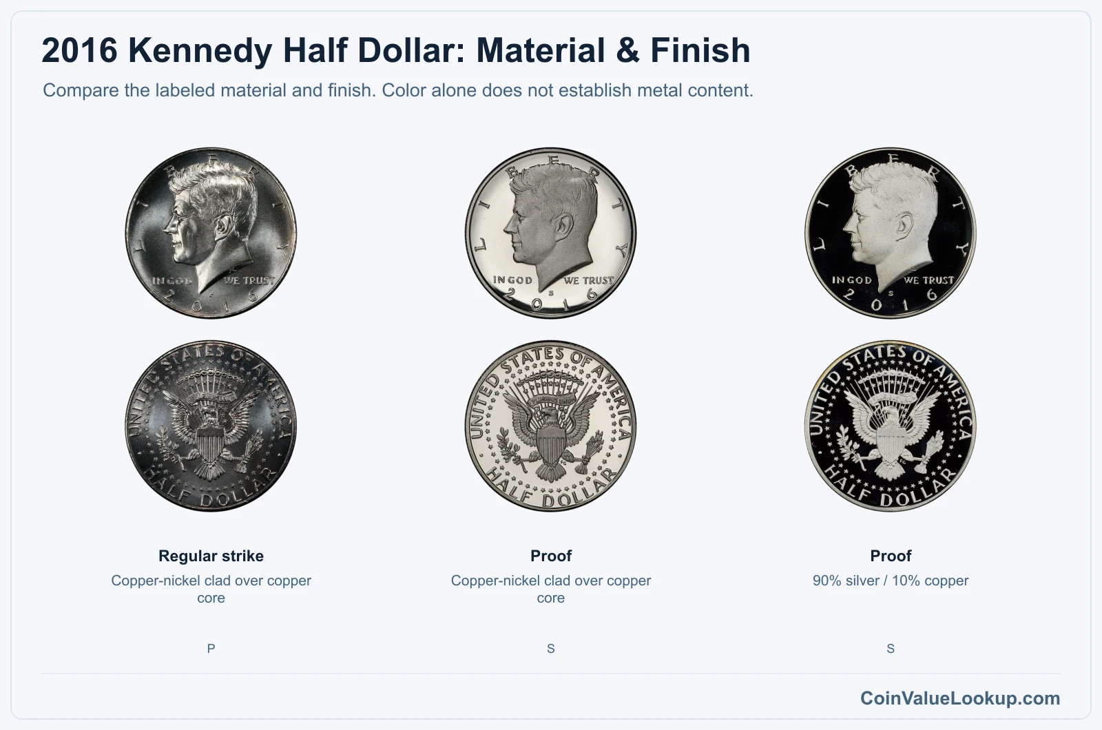 2016 Kennedy Half Dollar material and finish