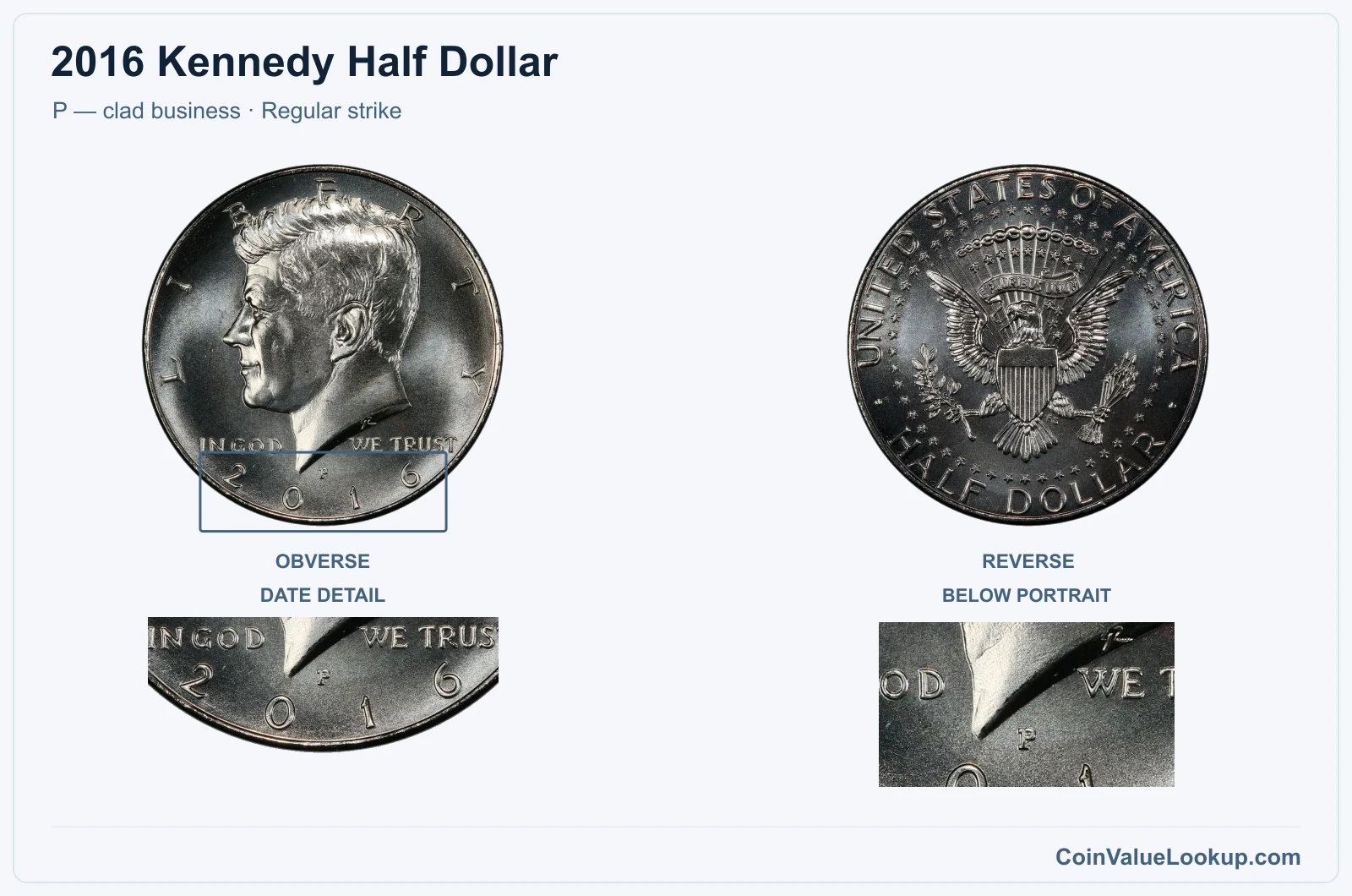 2016 Kennedy Half Dollar Coin — P — clad business, obverse and reverse, with date and mint-location details