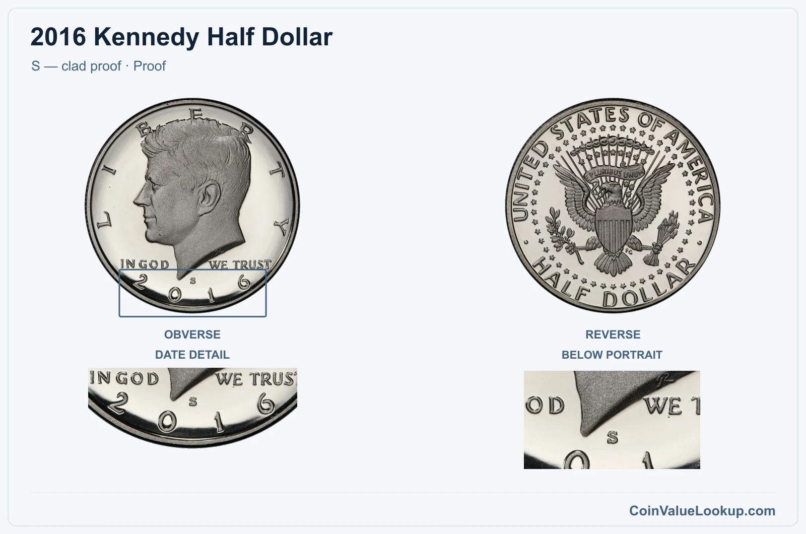 2016 Kennedy Half Dollar Coin — S — clad proof, obverse and reverse, with date and mint-location details
