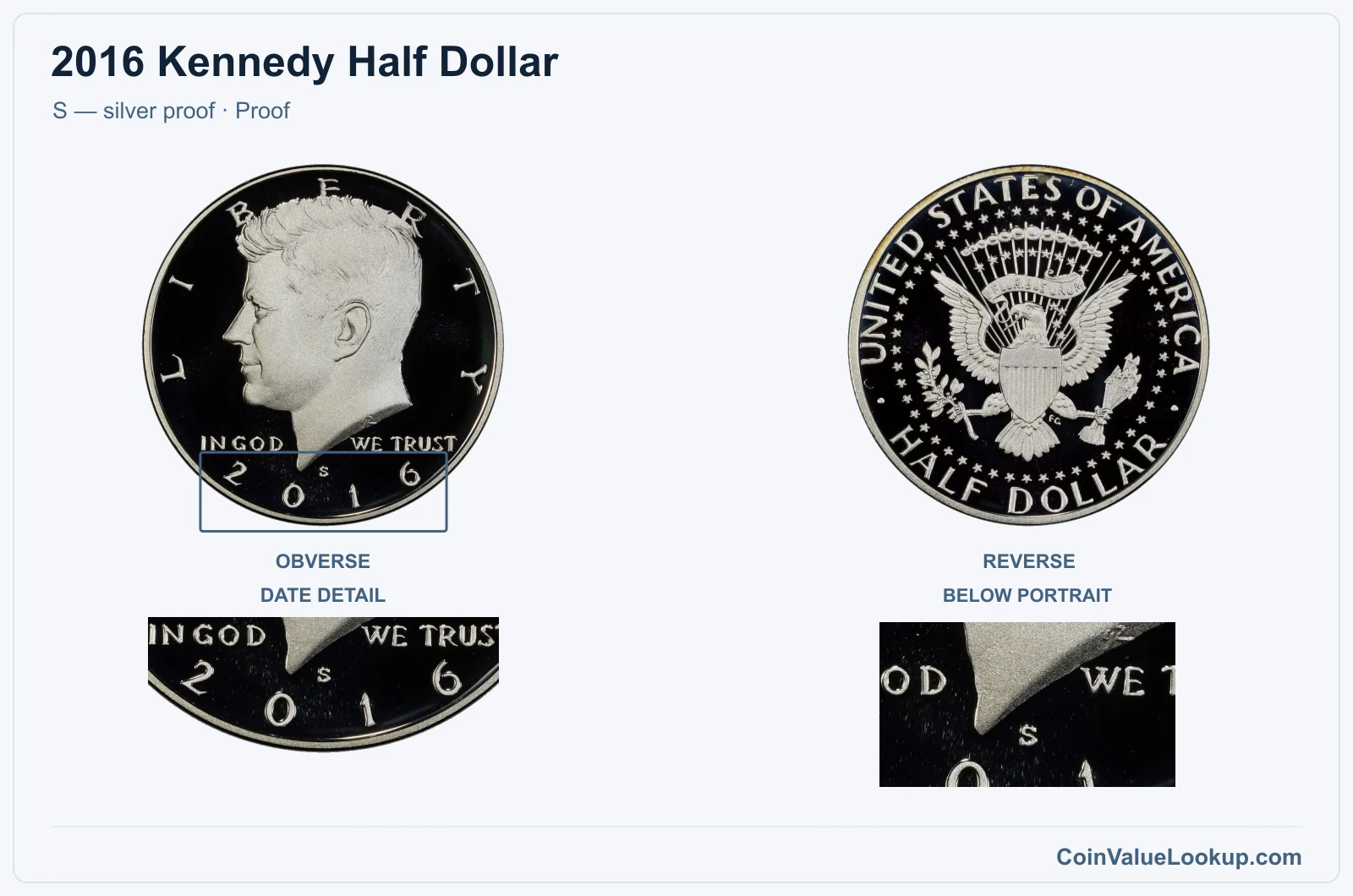 2016 Kennedy Half Dollar Coin — S — silver proof, obverse and reverse, with date and mint-location details
