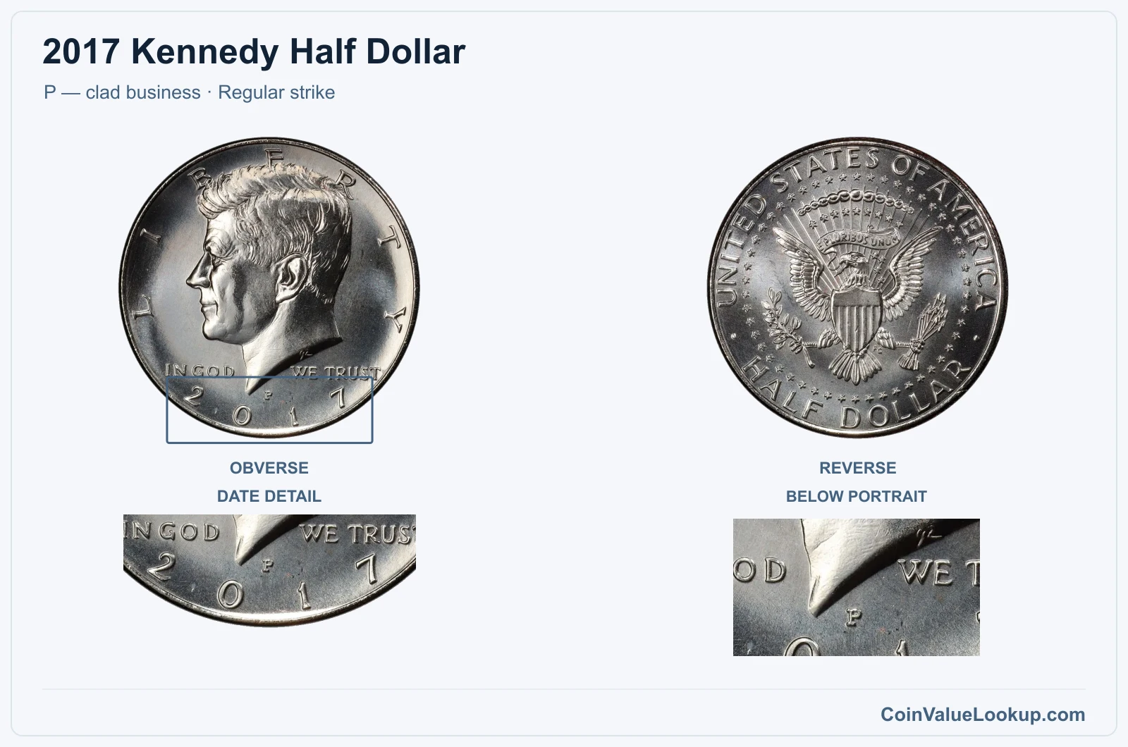 2017 Kennedy Half Dollar Coin — P — clad business, obverse and reverse, with date and mint-location details