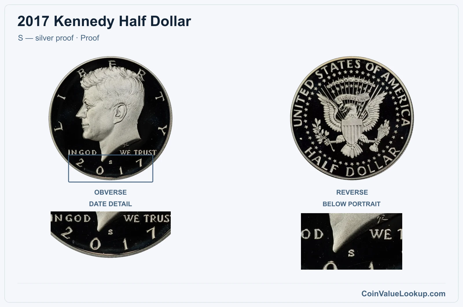 2017 Kennedy Half Dollar Coin — S — silver proof, obverse and reverse, with date and mint-location details