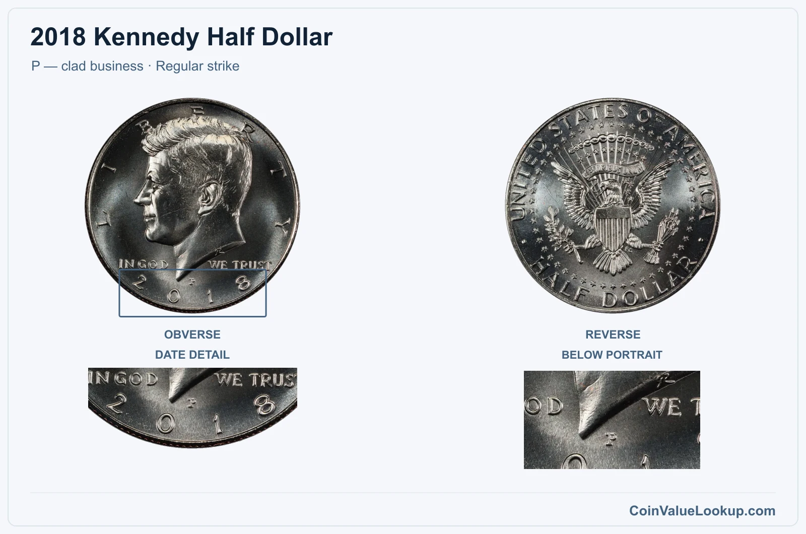 2018 Kennedy Half Dollar Coin — P — clad business, obverse and reverse, with date and mint-location details