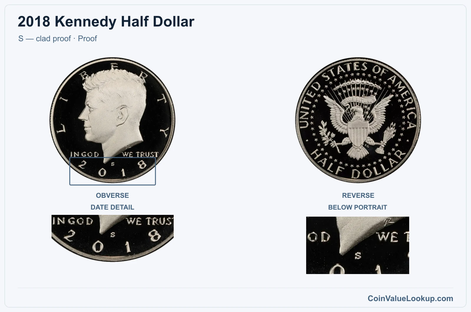 2018 Kennedy Half Dollar Coin — S — clad proof, obverse and reverse, with date and mint-location details
