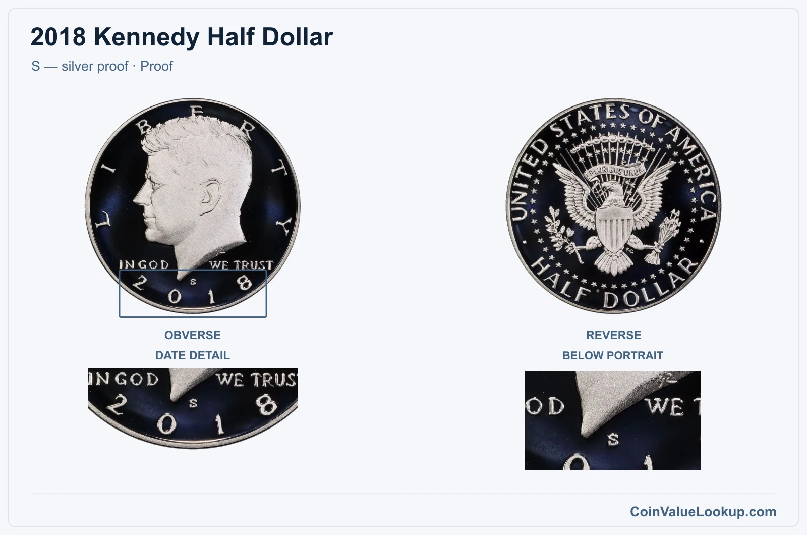 2018 Kennedy Half Dollar Coin — S — silver proof, obverse and reverse, with date and mint-location details