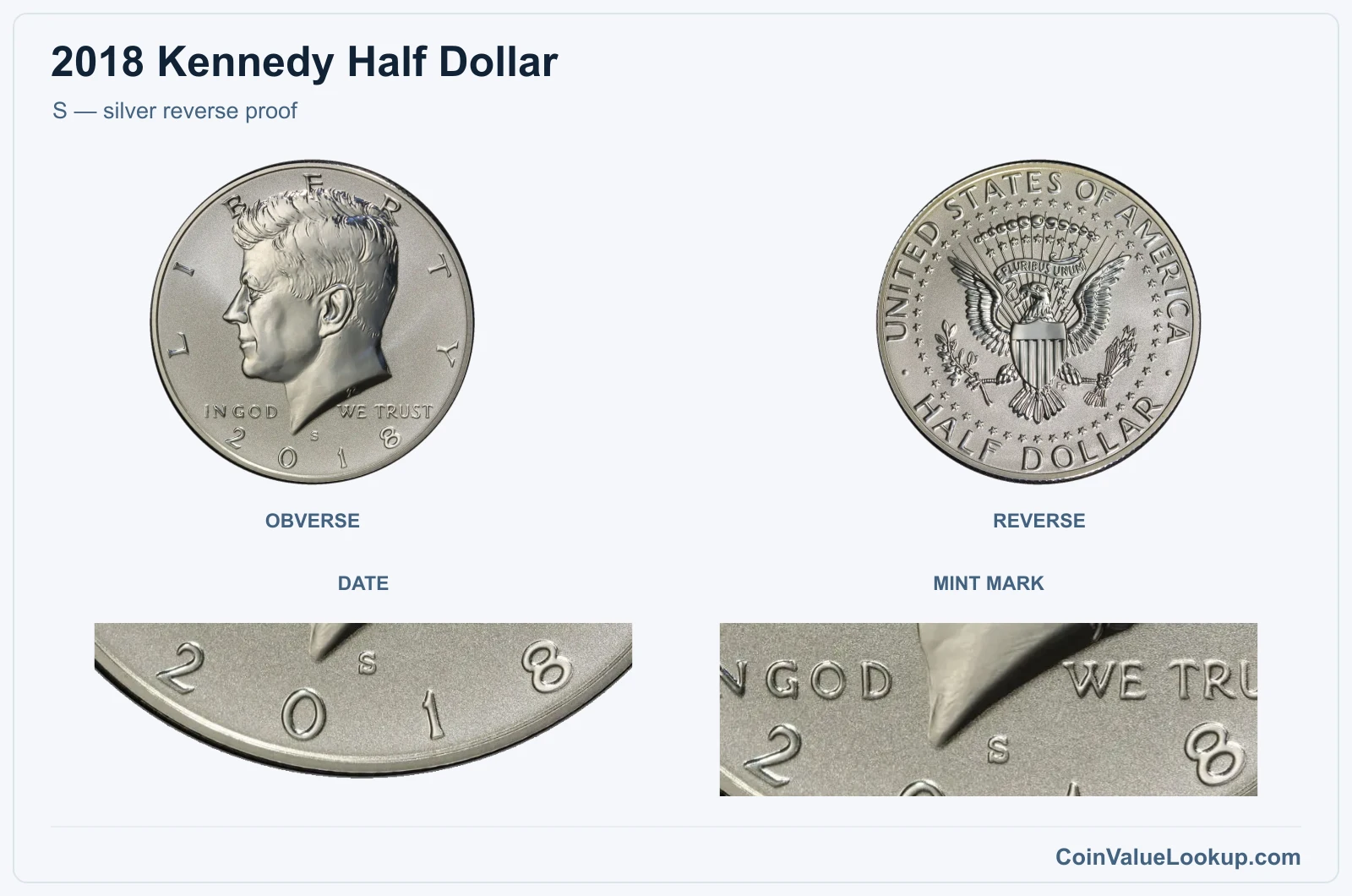 S — silver reverse proof real specimen with date, mint mark closeups