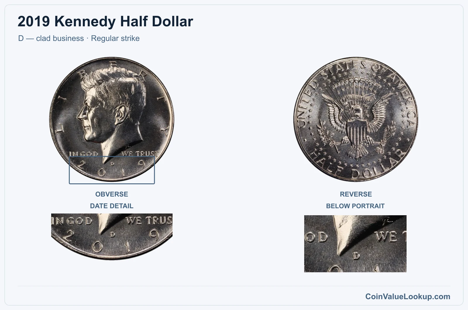 2019 Kennedy Half Dollar Coin — D — clad business, obverse and reverse, with date and mint-location details