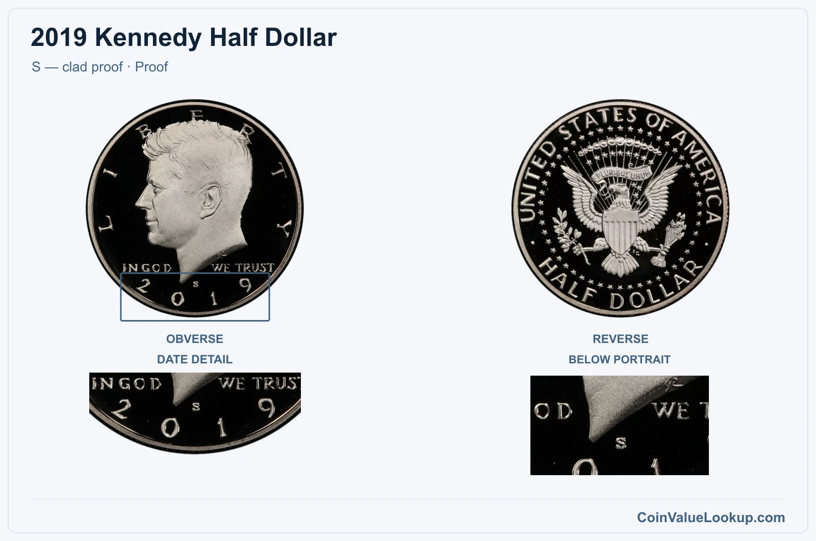 2019 Kennedy Half Dollar Coin — S — clad proof, obverse and reverse, with date and mint-location details