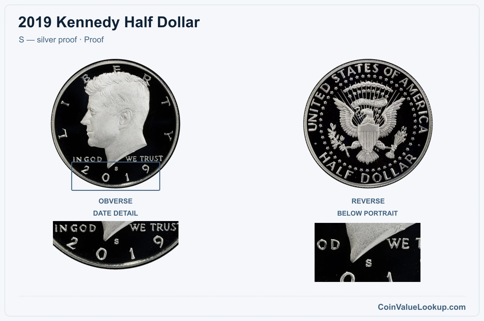 2019 Kennedy Half Dollar Coin — S — silver proof, obverse and reverse, with date and mint-location details
