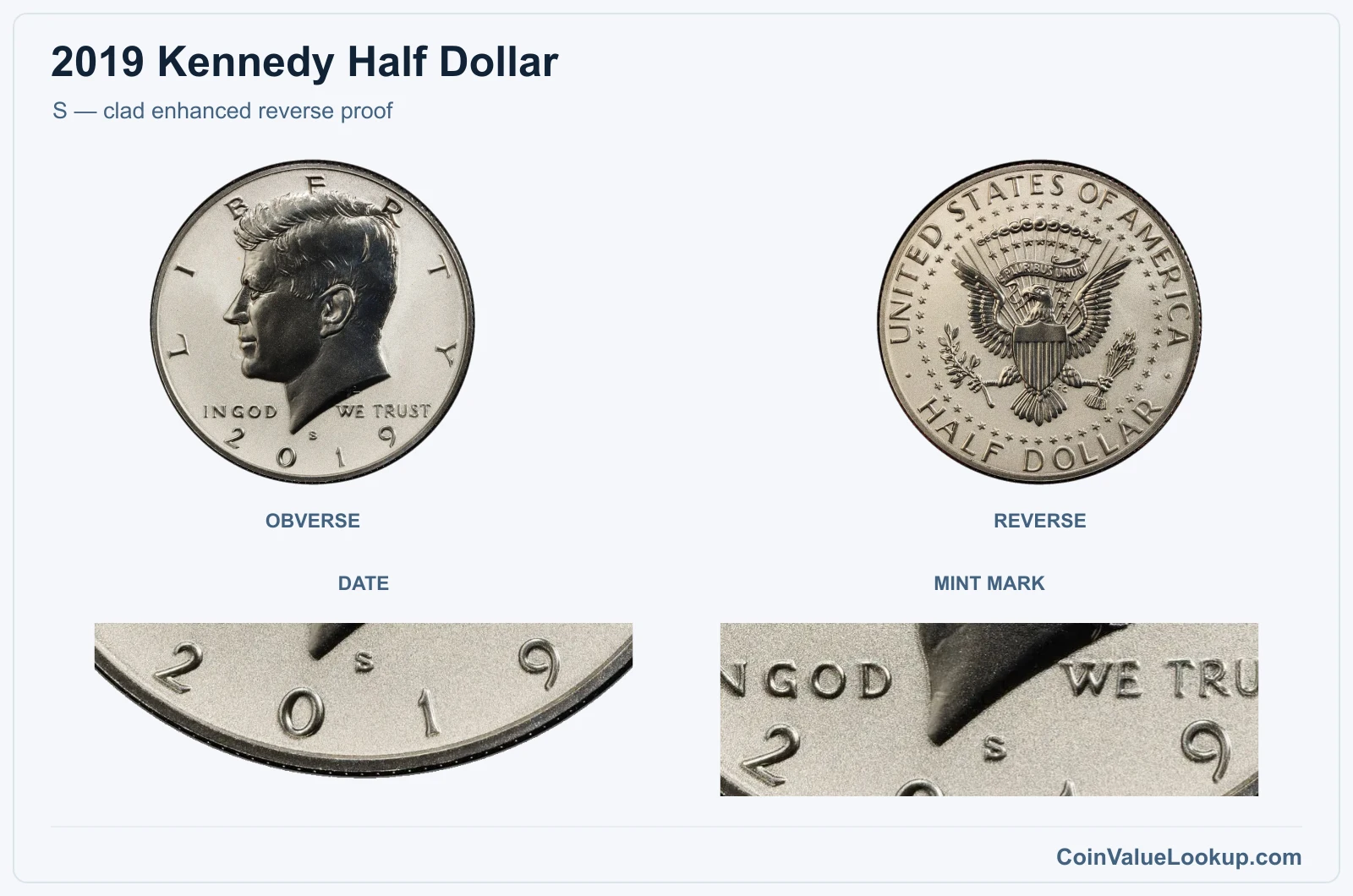 S — clad enhanced reverse proof real specimen with date, mint mark closeups