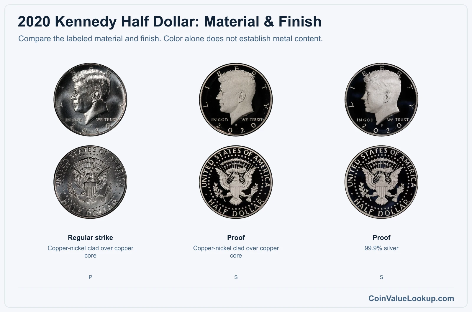 2020 Kennedy Half Dollar material and finish