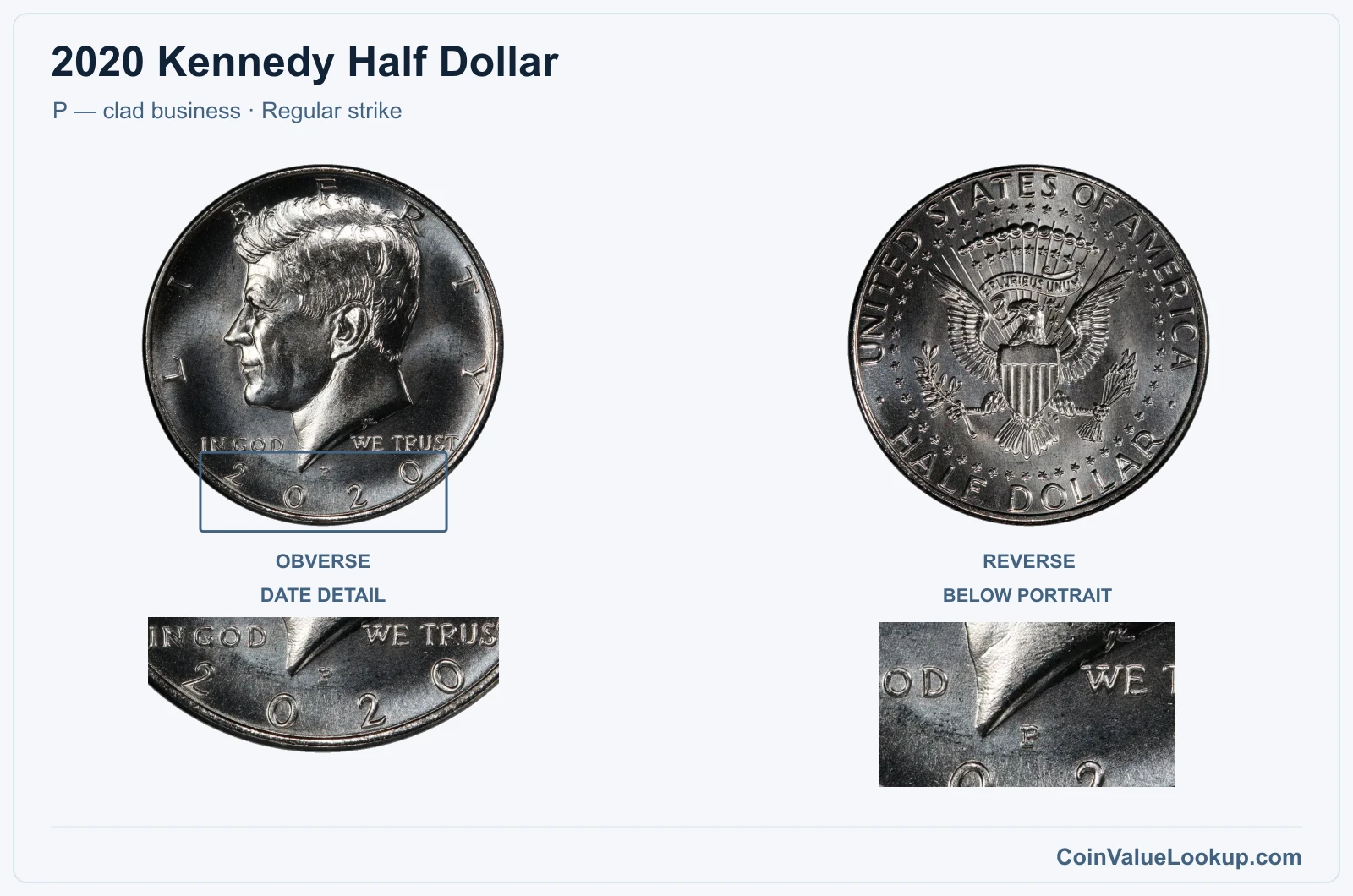 2020 Kennedy Half Dollar Coin — P — clad business, obverse and reverse, with date and mint-location details