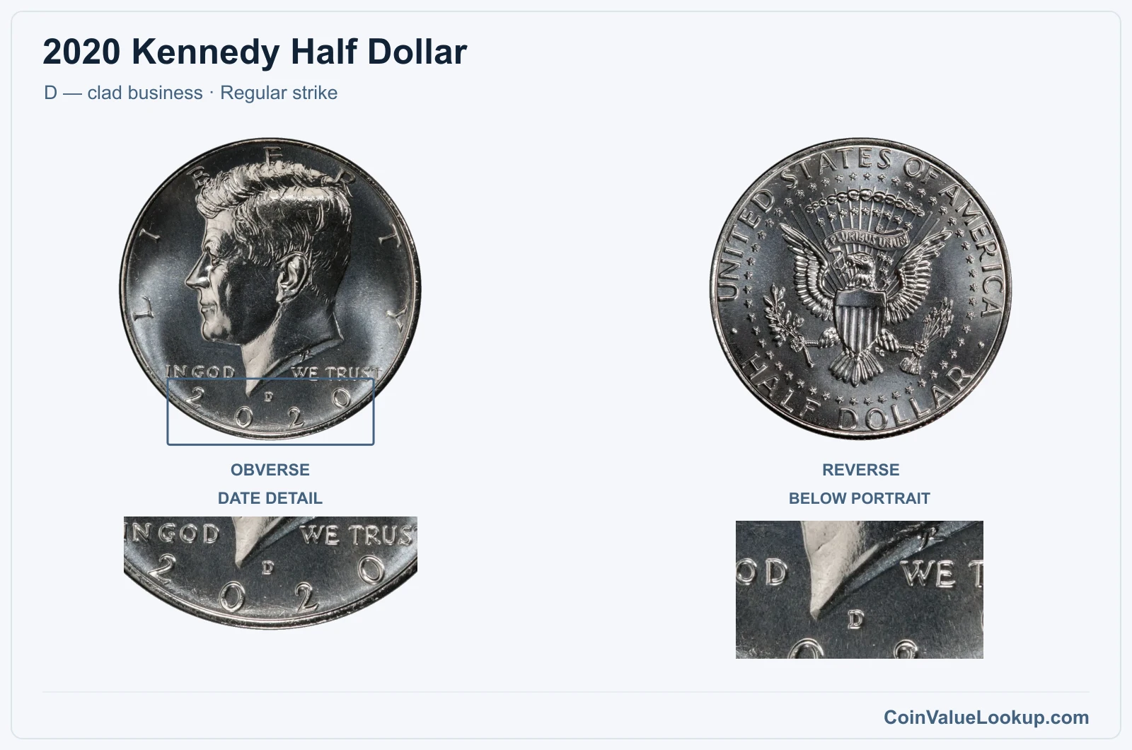 2020 Kennedy Half Dollar Coin — D — clad business, obverse and reverse, with date and mint-location details