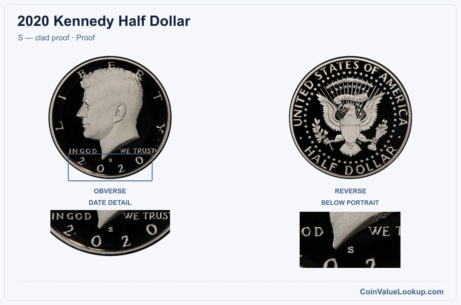 2020 Kennedy Half Dollar Coin — S — clad proof, obverse and reverse, with date and mint-location details