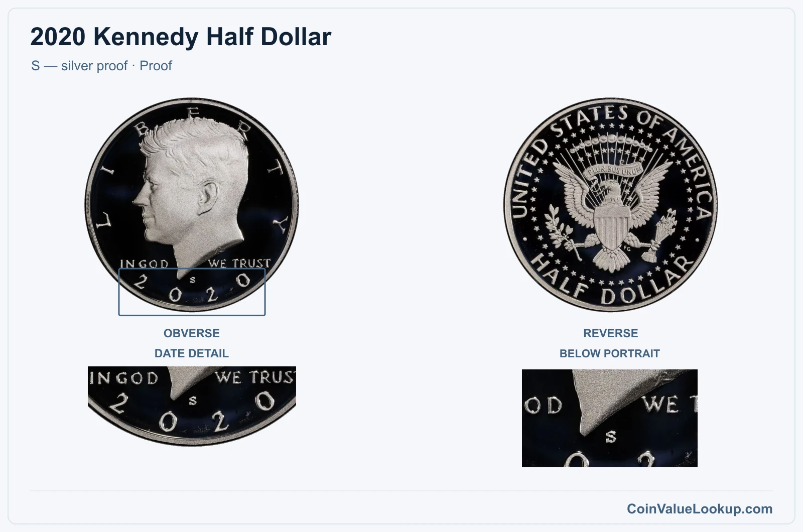 2020 Kennedy Half Dollar Coin — S — silver proof, obverse and reverse, with date and mint-location details