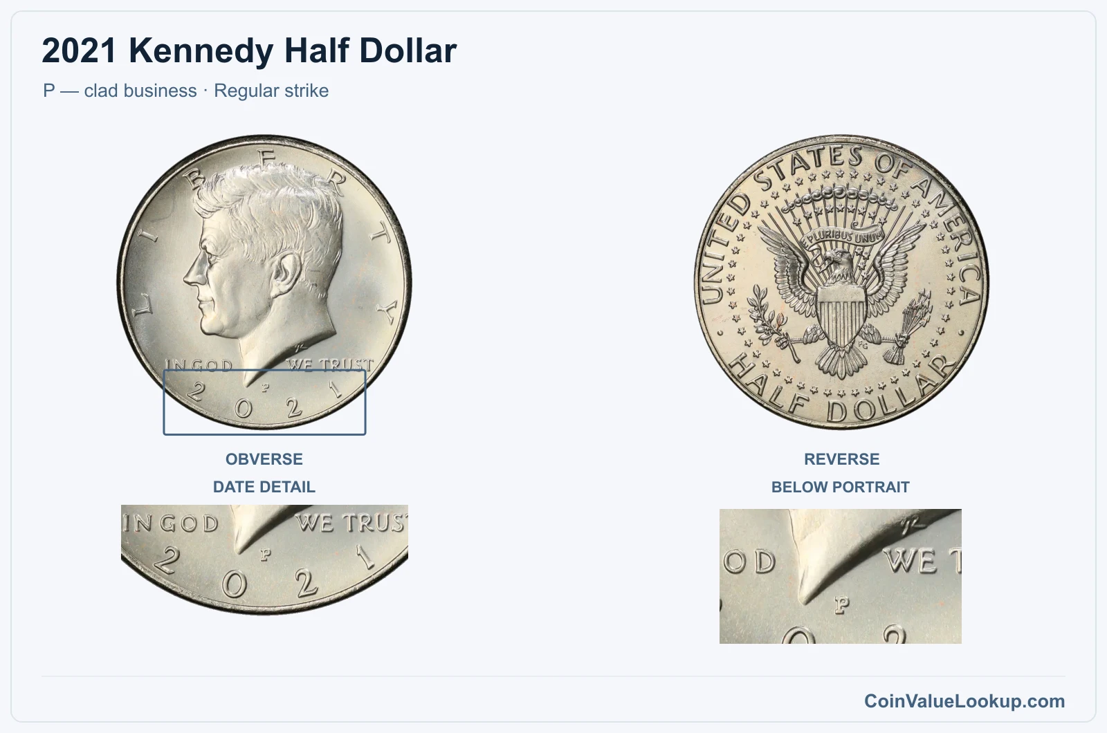 2021 Kennedy Half Dollar Coin — P — clad business, obverse and reverse, with date and mint-location details