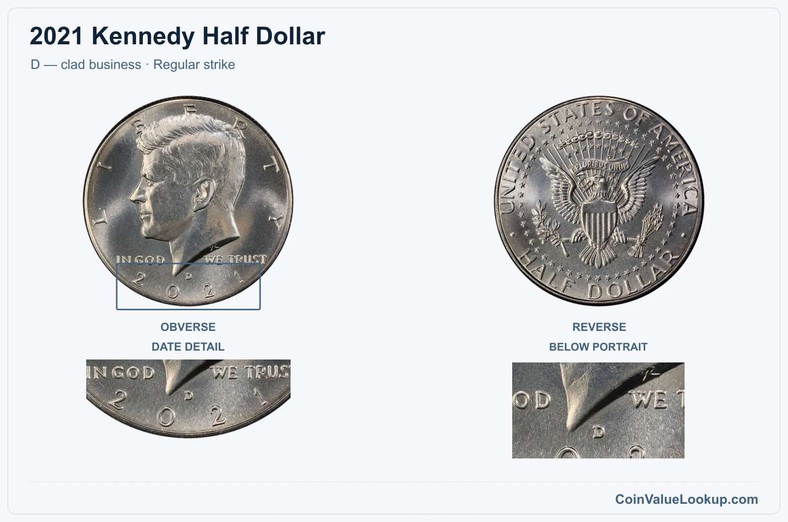 2021 Kennedy Half Dollar Coin — D — clad business, obverse and reverse, with date and mint-location details