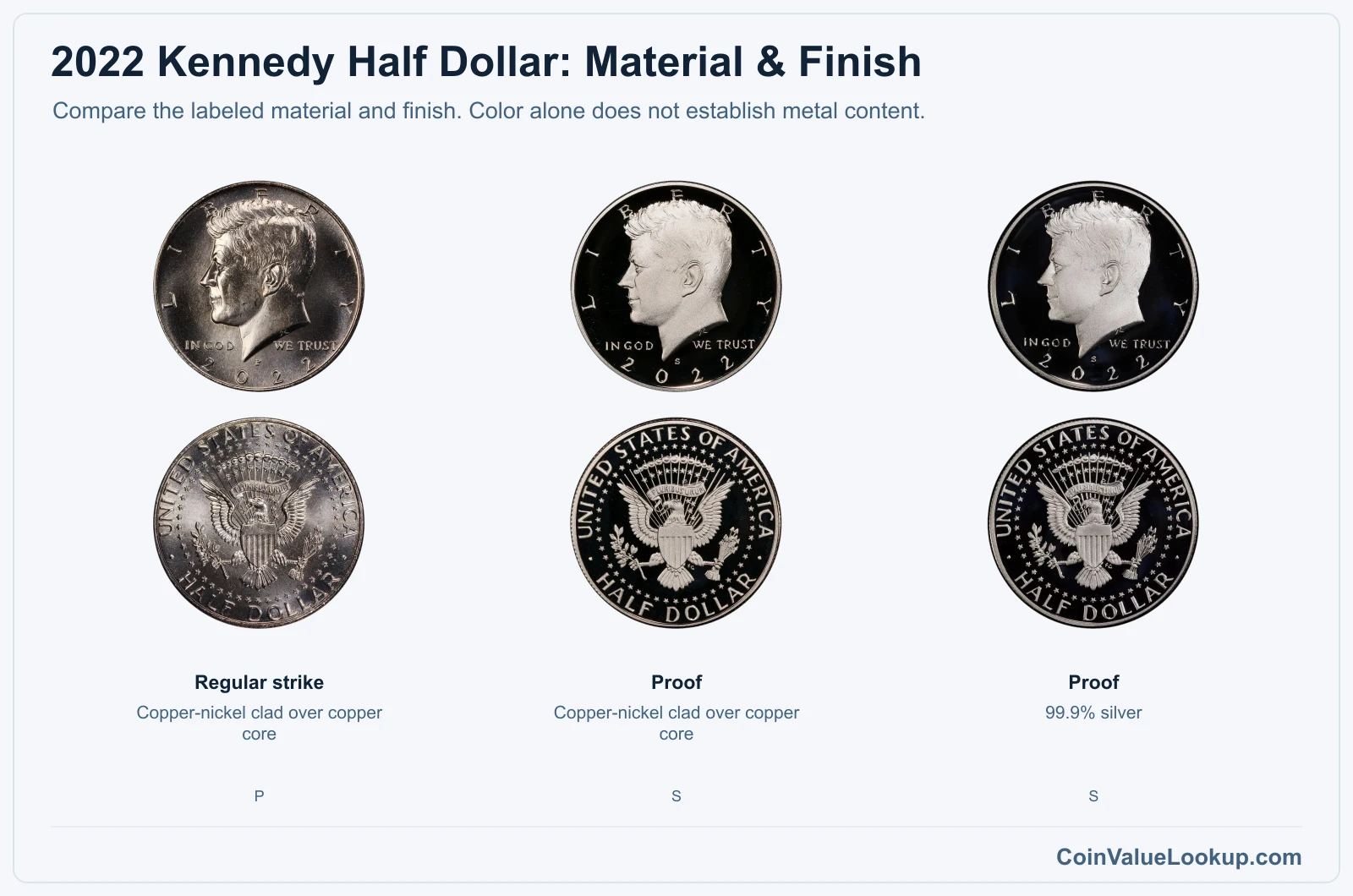 2022 Kennedy Half Dollar material and finish