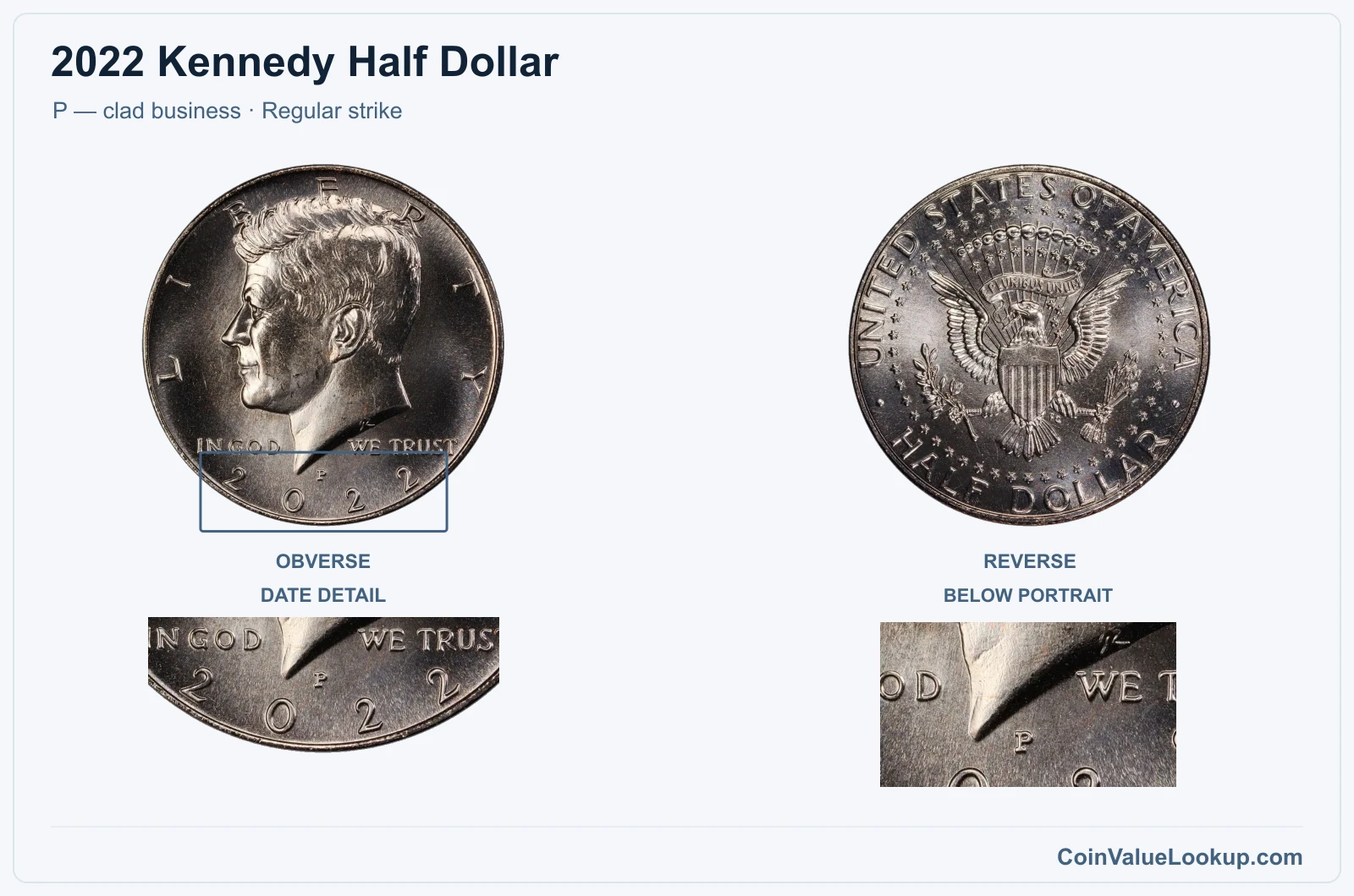 2022 Kennedy Half Dollar Coin — P — clad business, obverse and reverse, with date and mint-location details