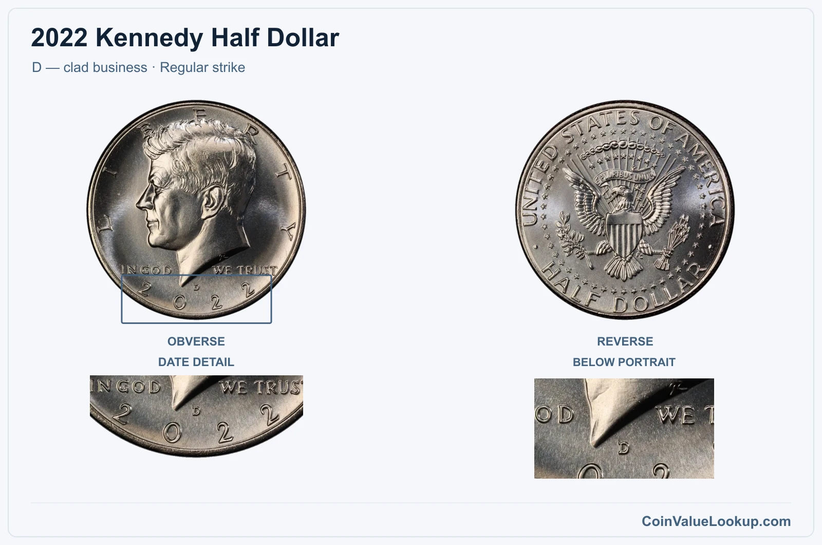 2022 Kennedy Half Dollar Coin — D — clad business, obverse and reverse, with date and mint-location details