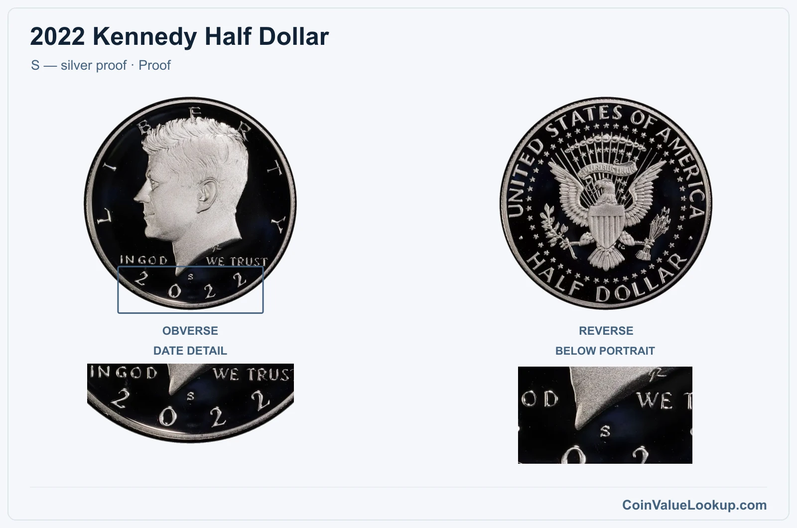 2022 Kennedy Half Dollar Coin — S — silver proof, obverse and reverse, with date and mint-location details