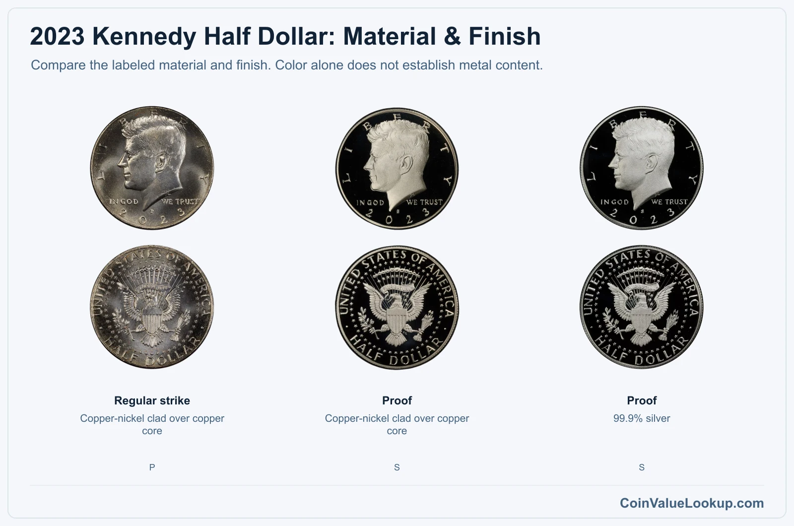 2023 Kennedy Half Dollar material and finish