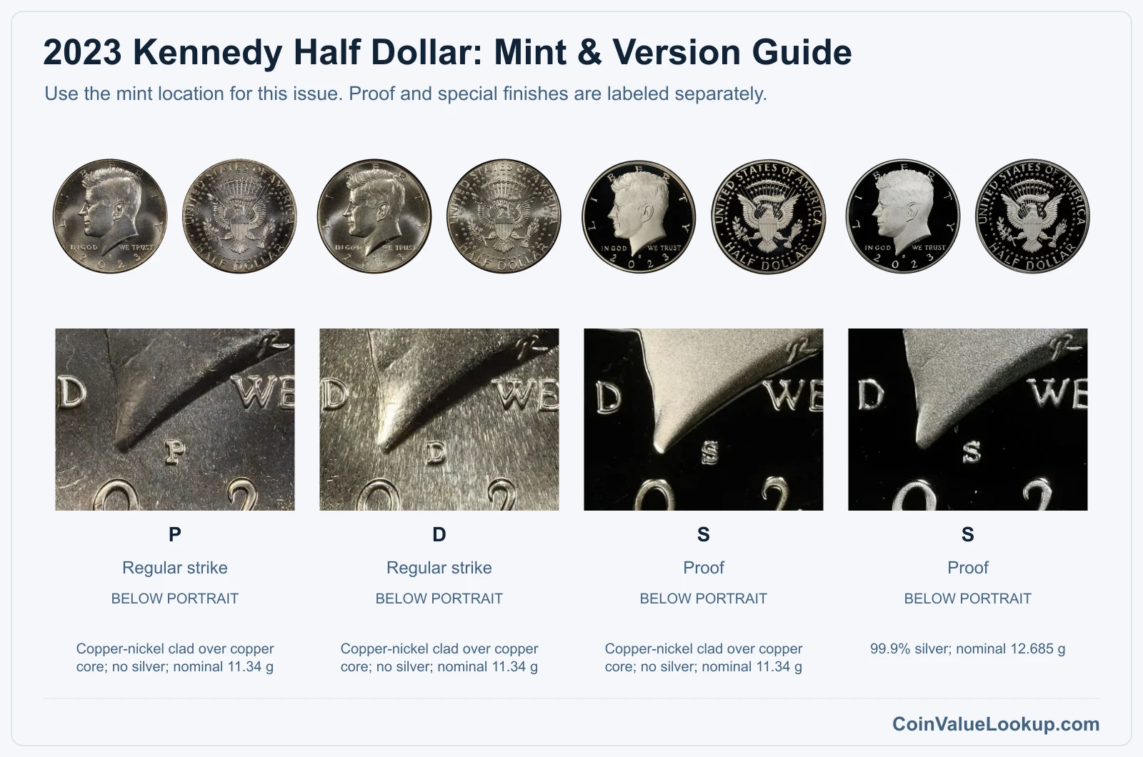 2023 Kennedy Half Dollar Coin Value: How Much Is It Worth?
