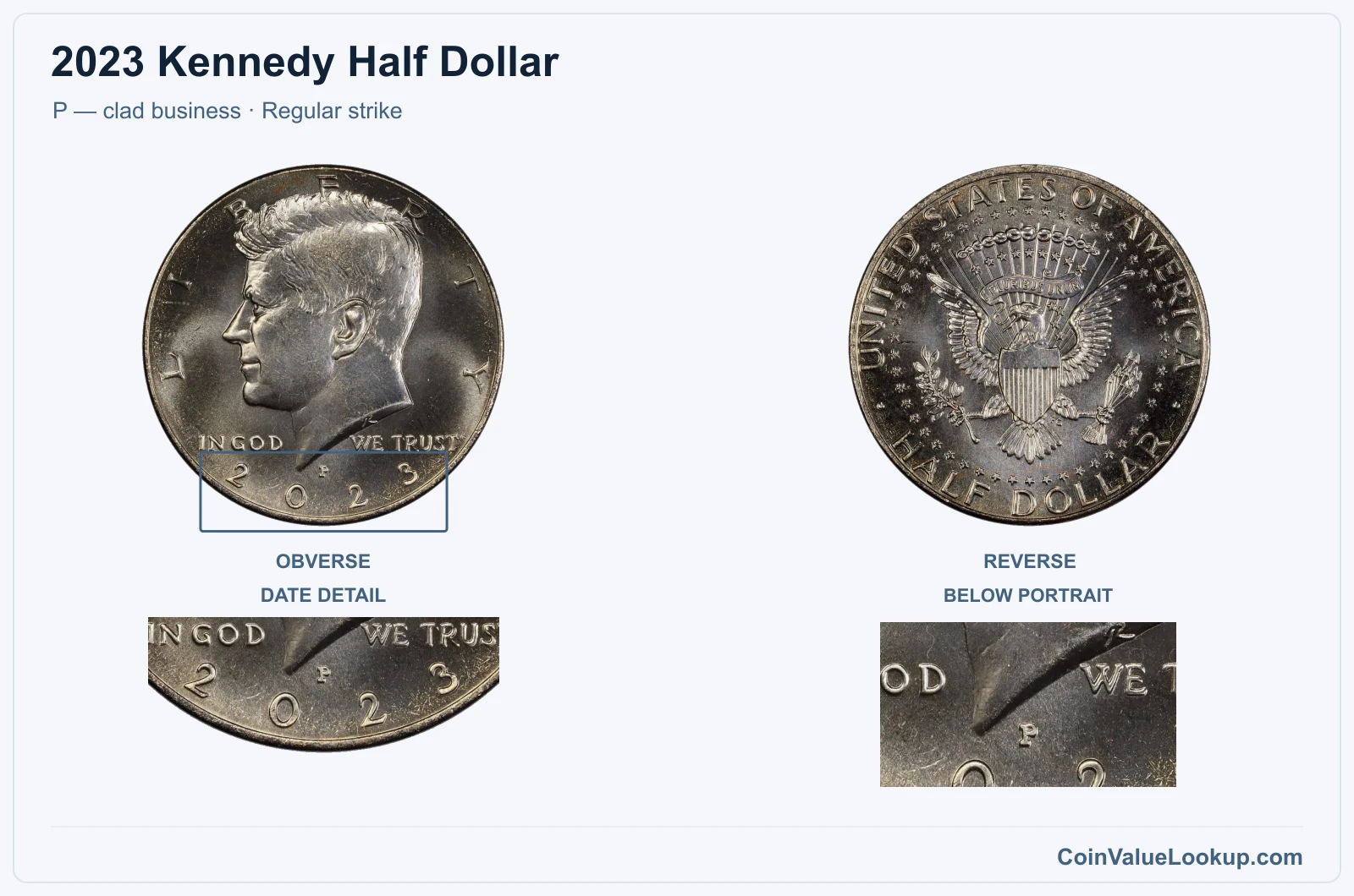 2023 Kennedy Half Dollar Coin — P — clad business, obverse and reverse, with date and mint-location details