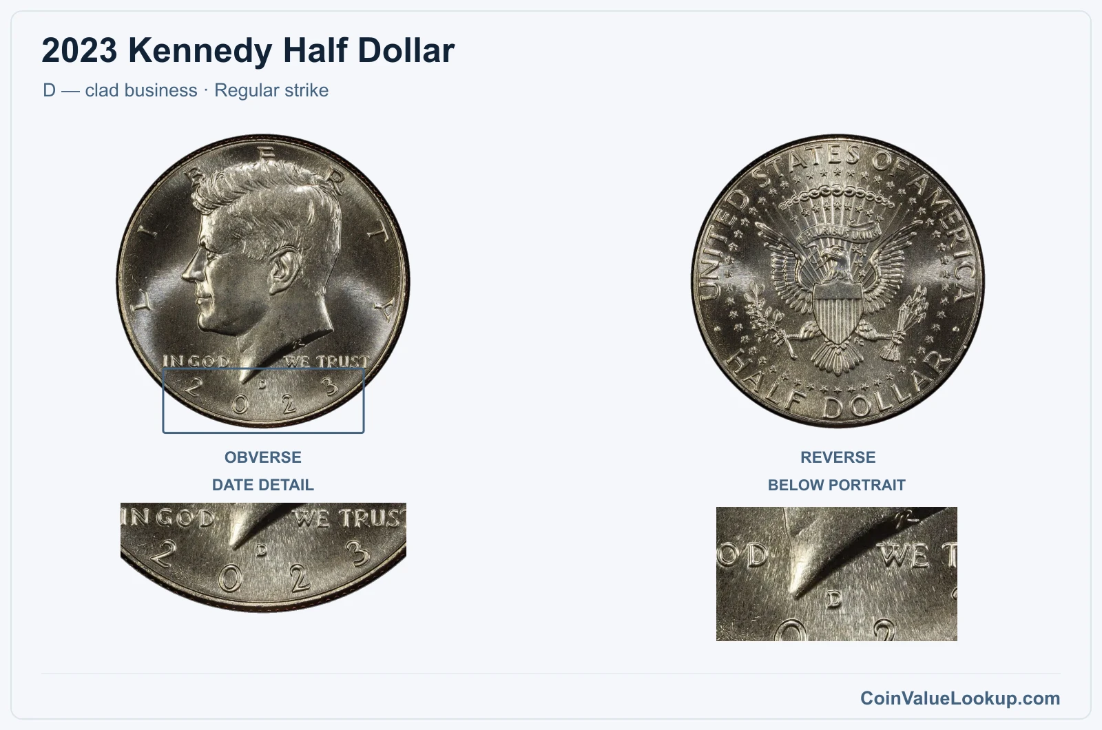 2023 Kennedy Half Dollar Coin — D — clad business, obverse and reverse, with date and mint-location details