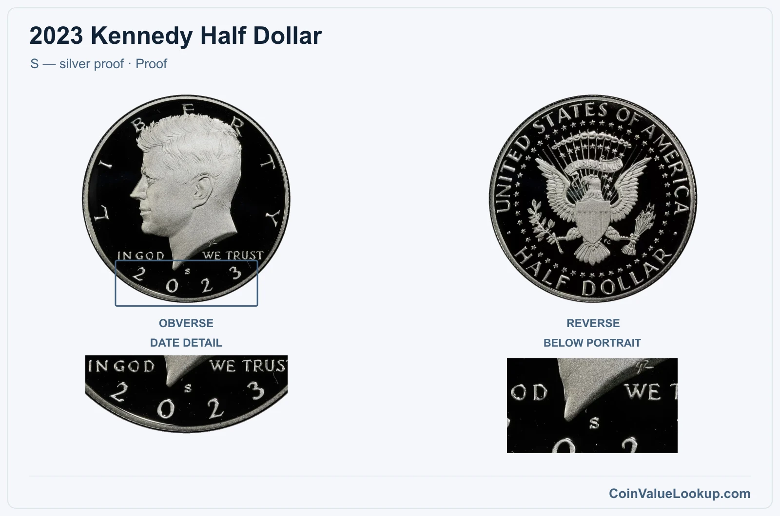 2023 Kennedy Half Dollar Coin — S — silver proof, obverse and reverse, with date and mint-location details