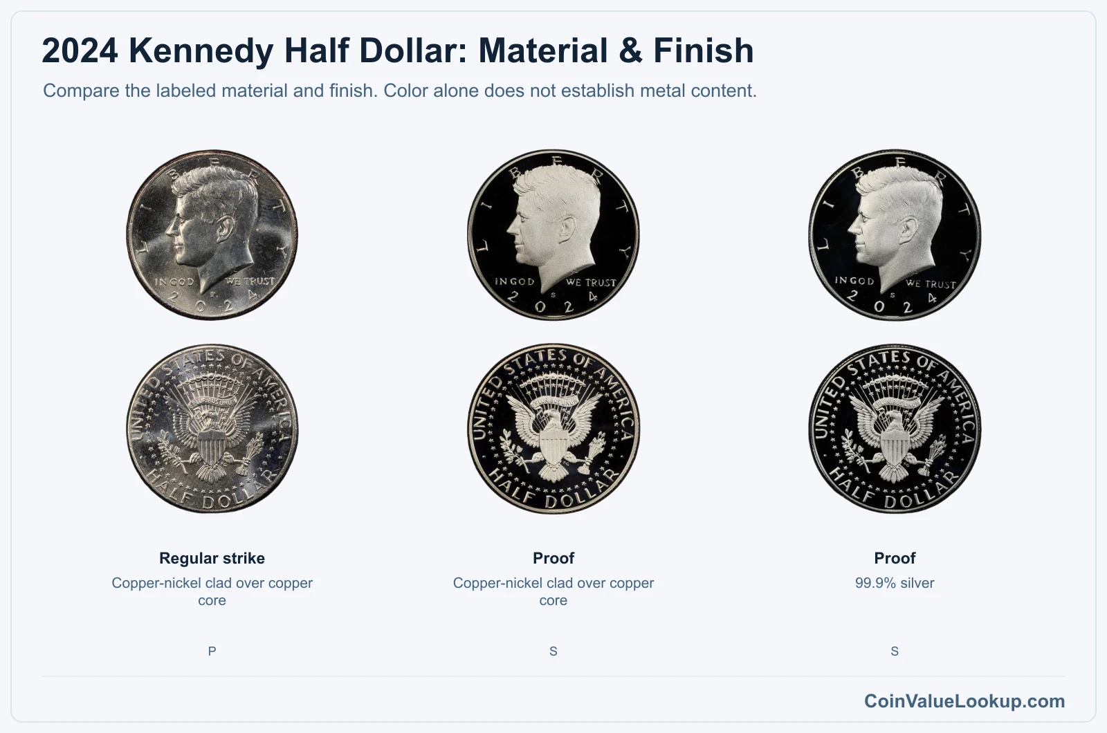 2024 Kennedy Half Dollar material and finish
