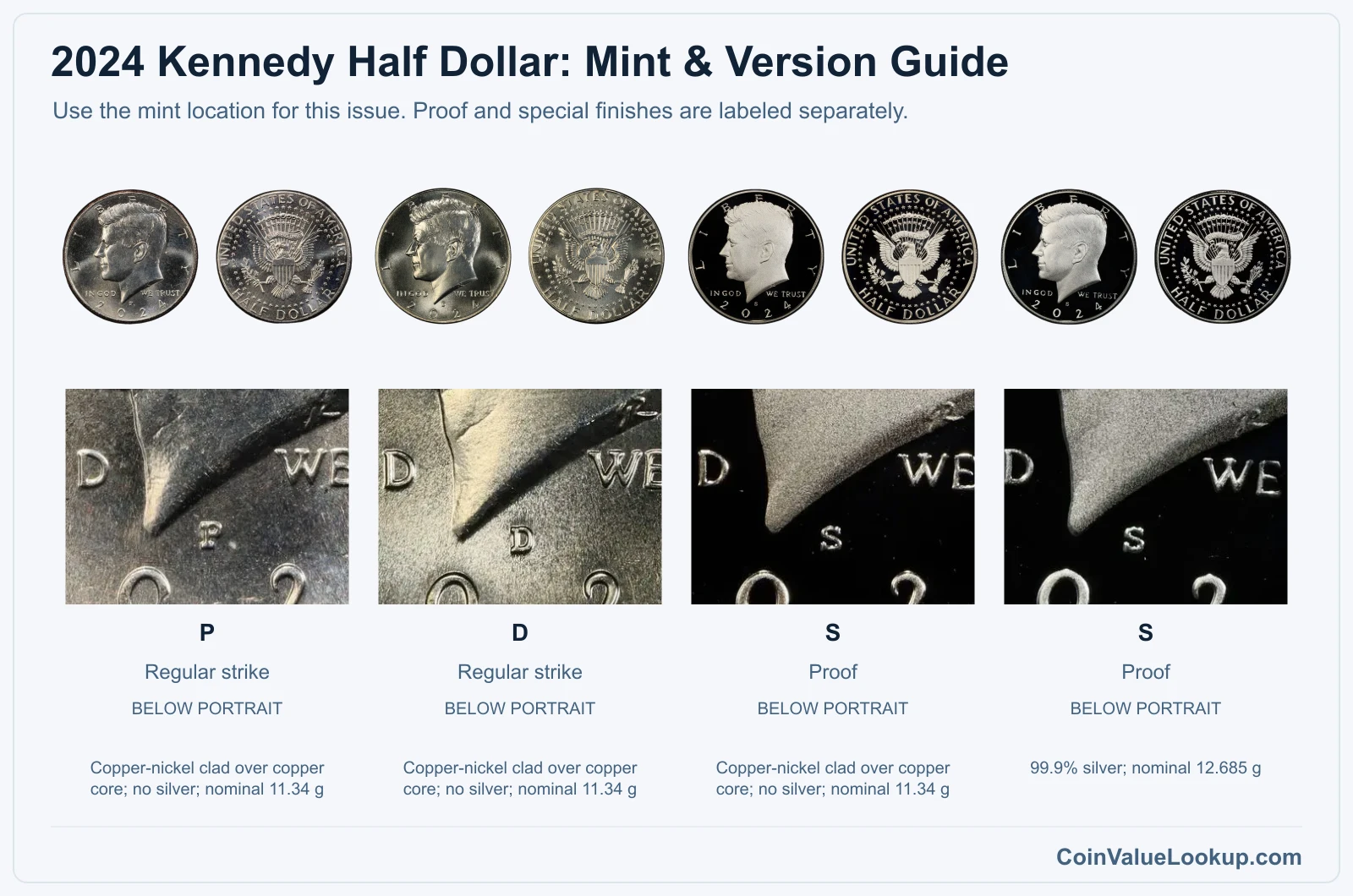 2024 Kennedy Half Dollar Coin Value: How Much Is It Worth?