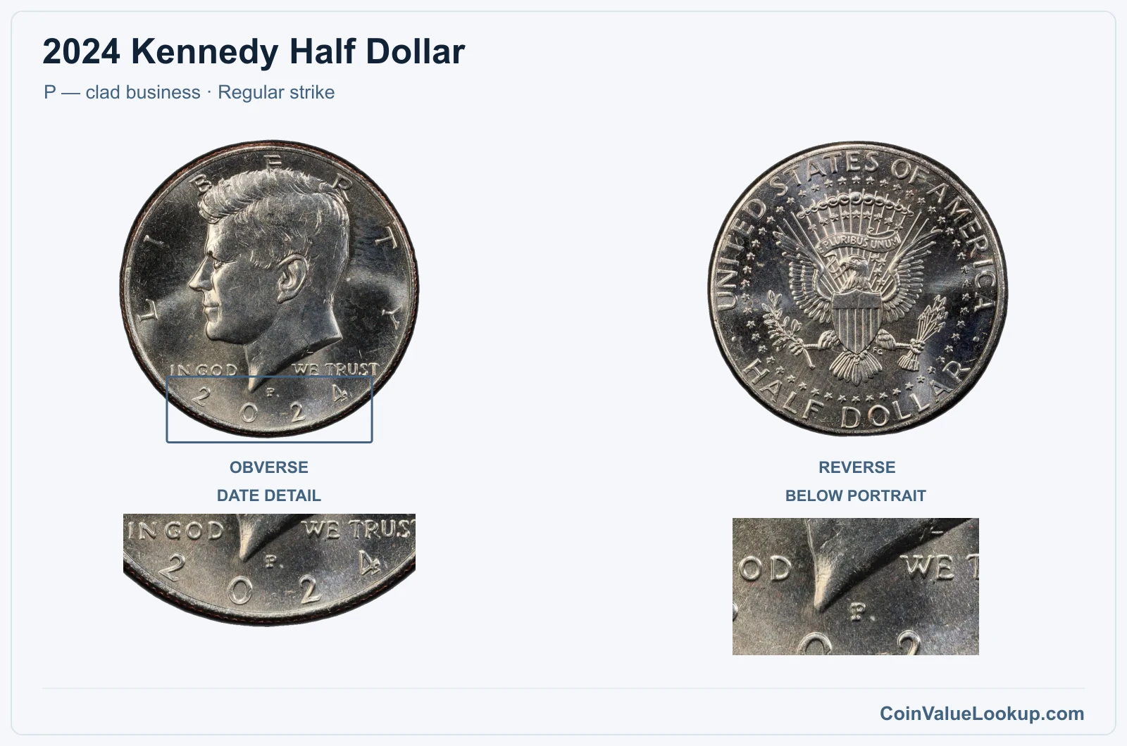 2024 Kennedy Half Dollar Coin — P — clad business, obverse and reverse, with date and mint-location details