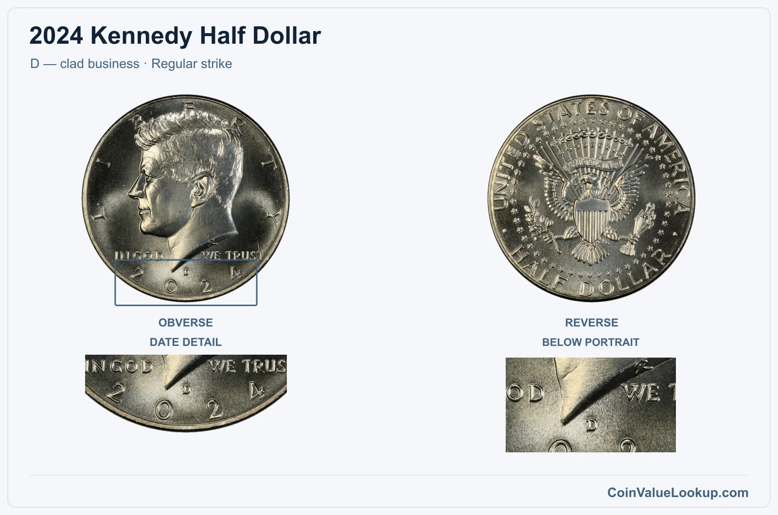 2024 Kennedy Half Dollar Coin — D — clad business, obverse and reverse, with date and mint-location details