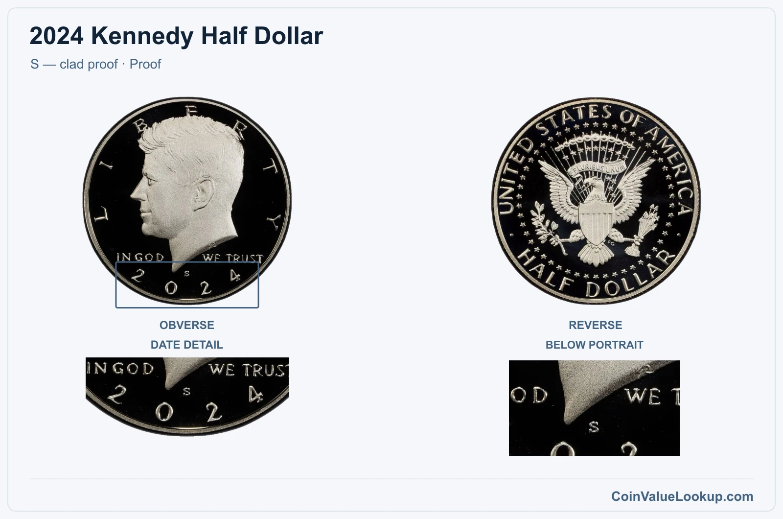 2024 Kennedy Half Dollar Coin — S — clad proof, obverse and reverse, with date and mint-location details