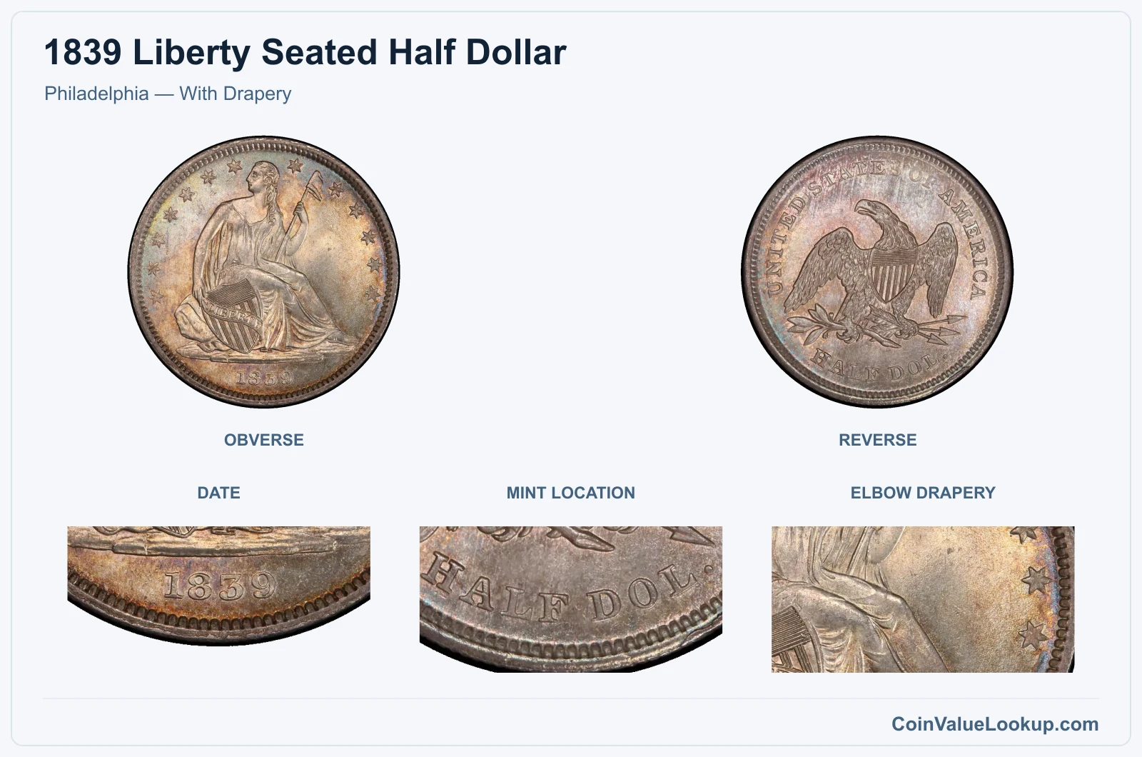 Philadelphia — With Drapery real specimen with date, mint location, elbow drapery closeups