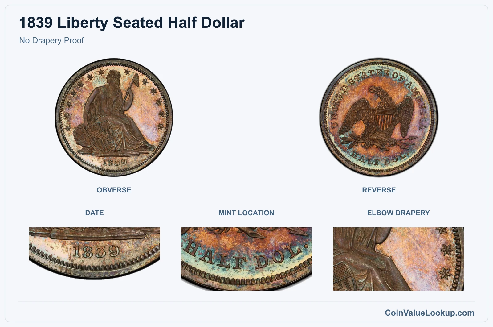 No Drapery Proof real specimen with date, mint location, elbow drapery closeups