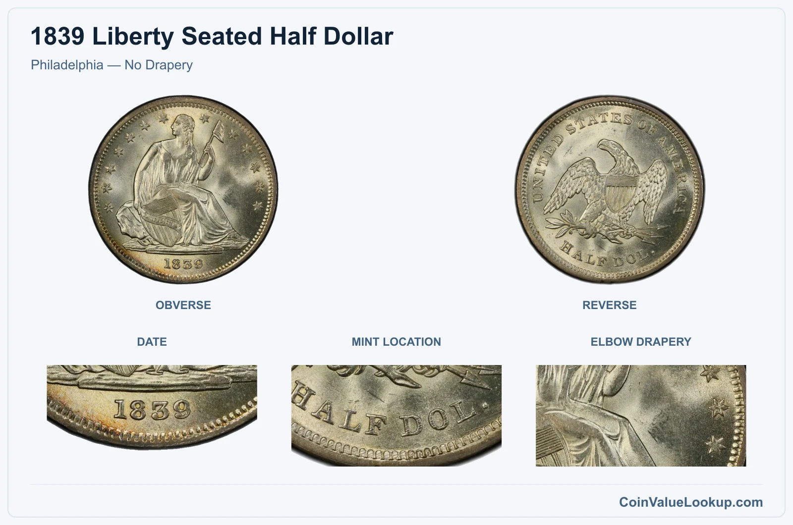 Philadelphia — No Drapery real specimen with date, mint location, elbow drapery closeups