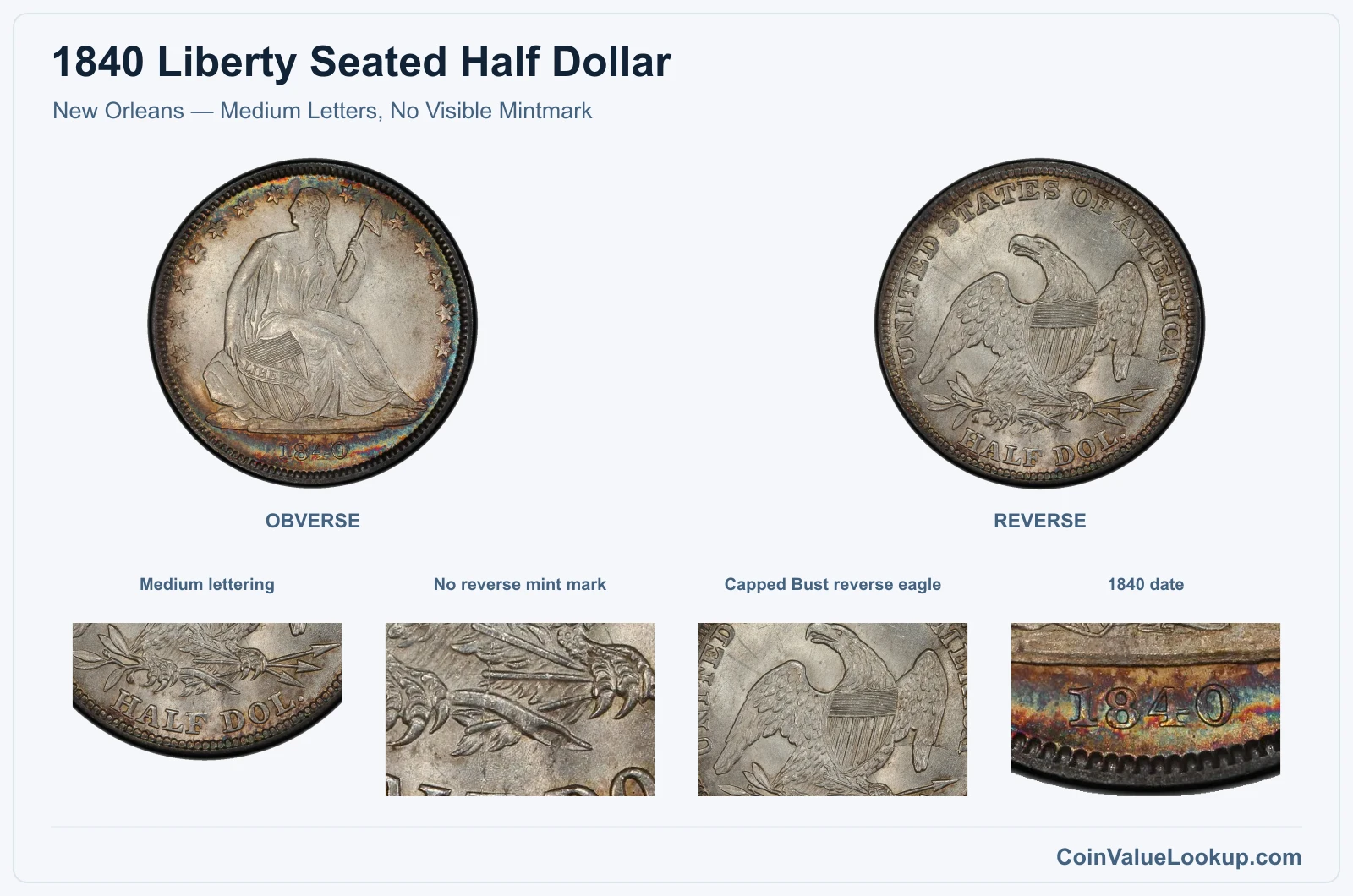 New Orleans — Medium Letters, No Visible Mintmark real specimen with medium lettering, no reverse mint mark, capped bust reverse eagle, 1840 date closeups