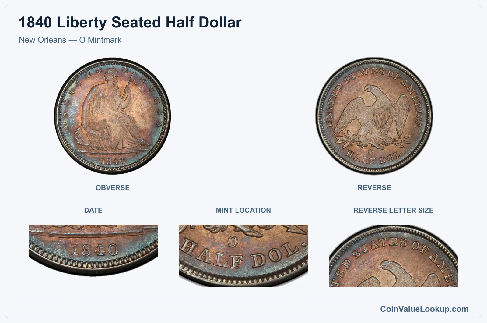 New Orleans — O Mintmark real specimen with date, mint location, reverse letter size closeups