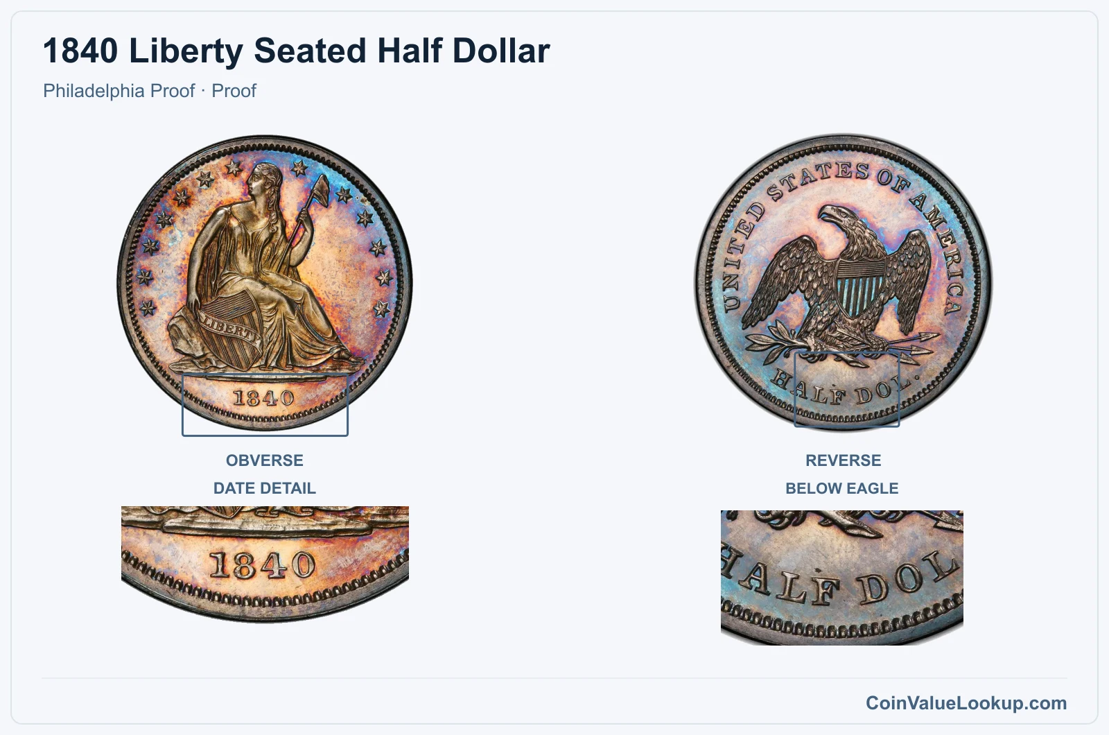 1840 Liberty Seated Half Dollar Coin — Philadelphia Proof, obverse and reverse, with date and mint-location details
