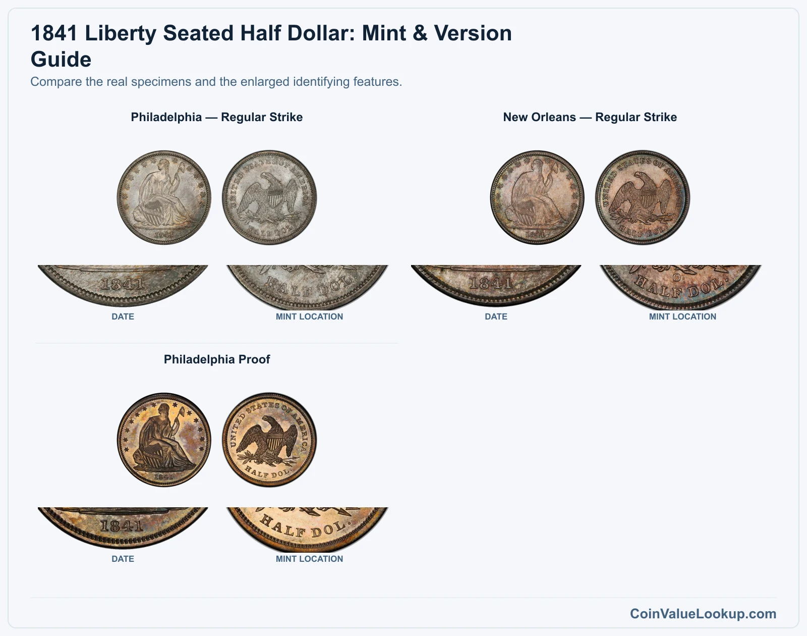 1841 Liberty Seated Half Dollar: Mint & Version Guide with all listed versions and genuine identifying details
