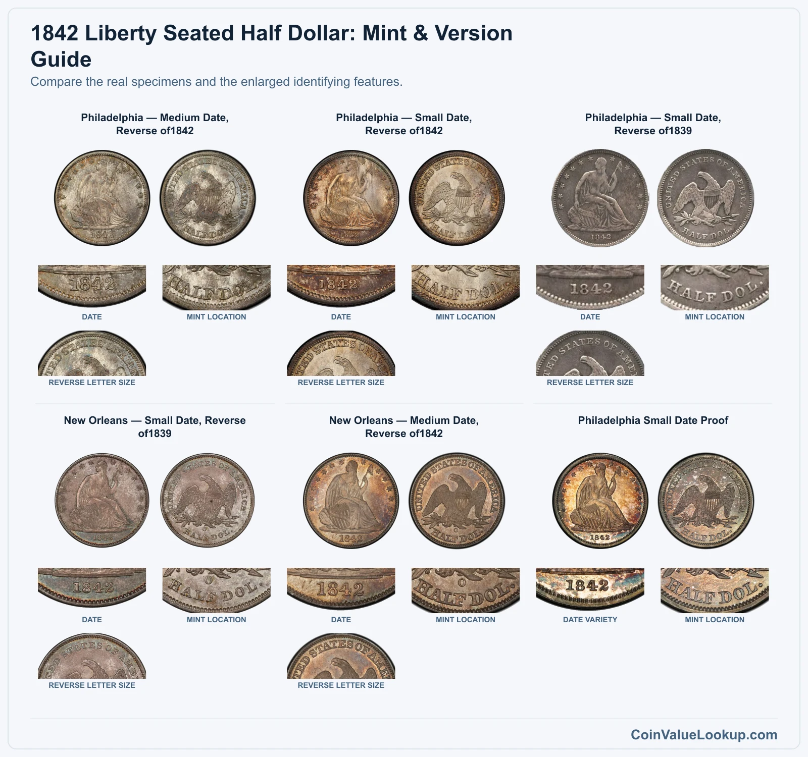 1842 Liberty Seated Half Dollar: Mint & Version Guide with all listed versions and genuine identifying details