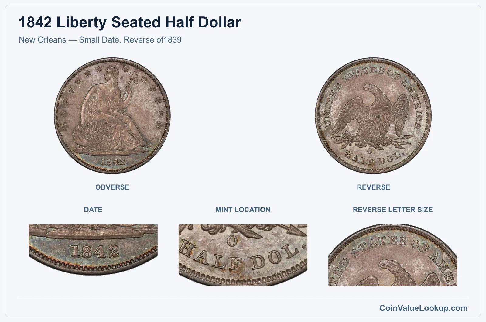 New Orleans — Small Date, Reverse of1839 real specimen with date, mint location, reverse letter size closeups