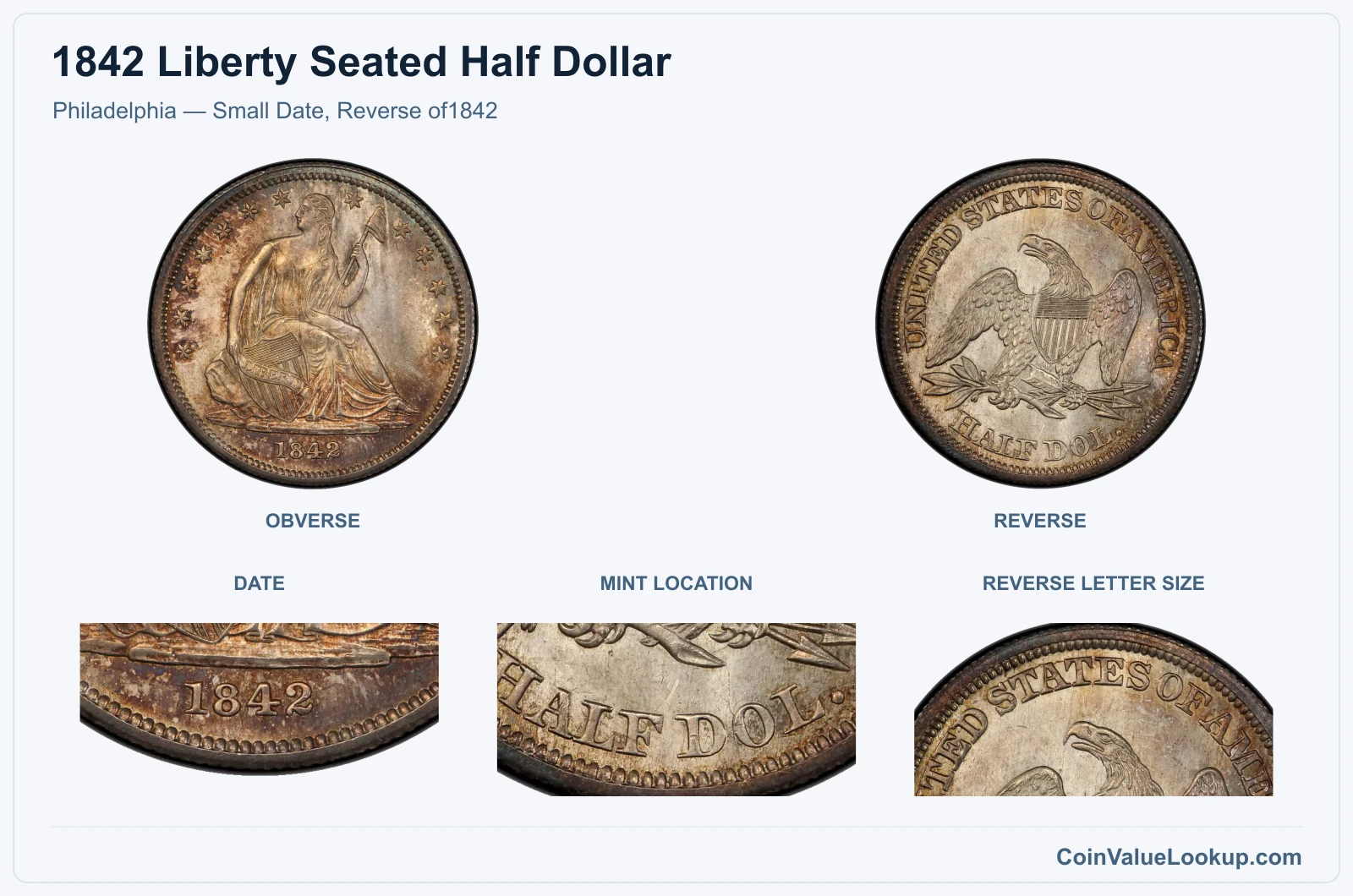 Philadelphia — Small Date, Reverse of1842 real specimen with date, mint location, reverse letter size closeups