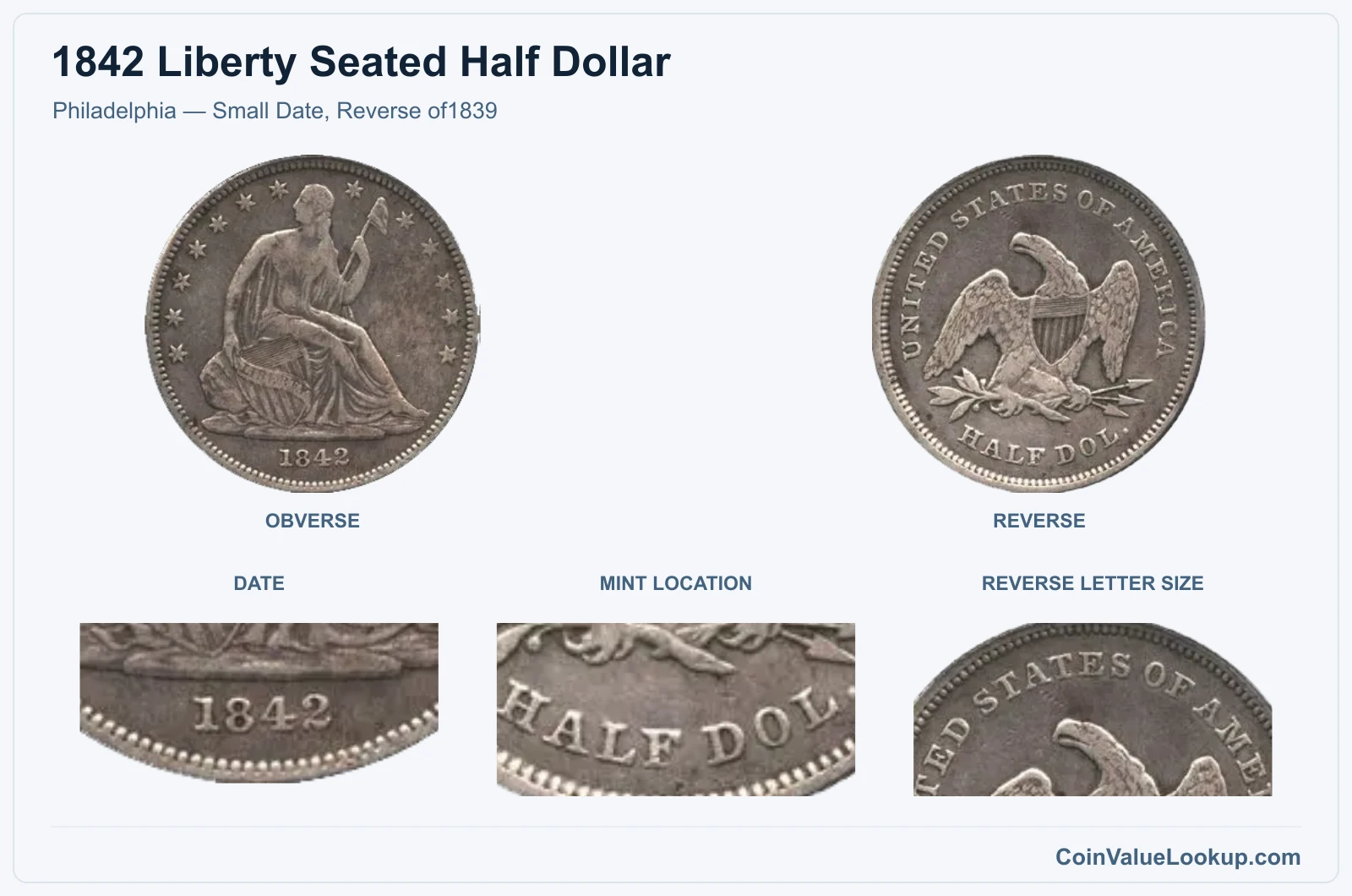 Philadelphia — Small Date, Reverse of1839 real specimen with date, mint location, reverse letter size closeups