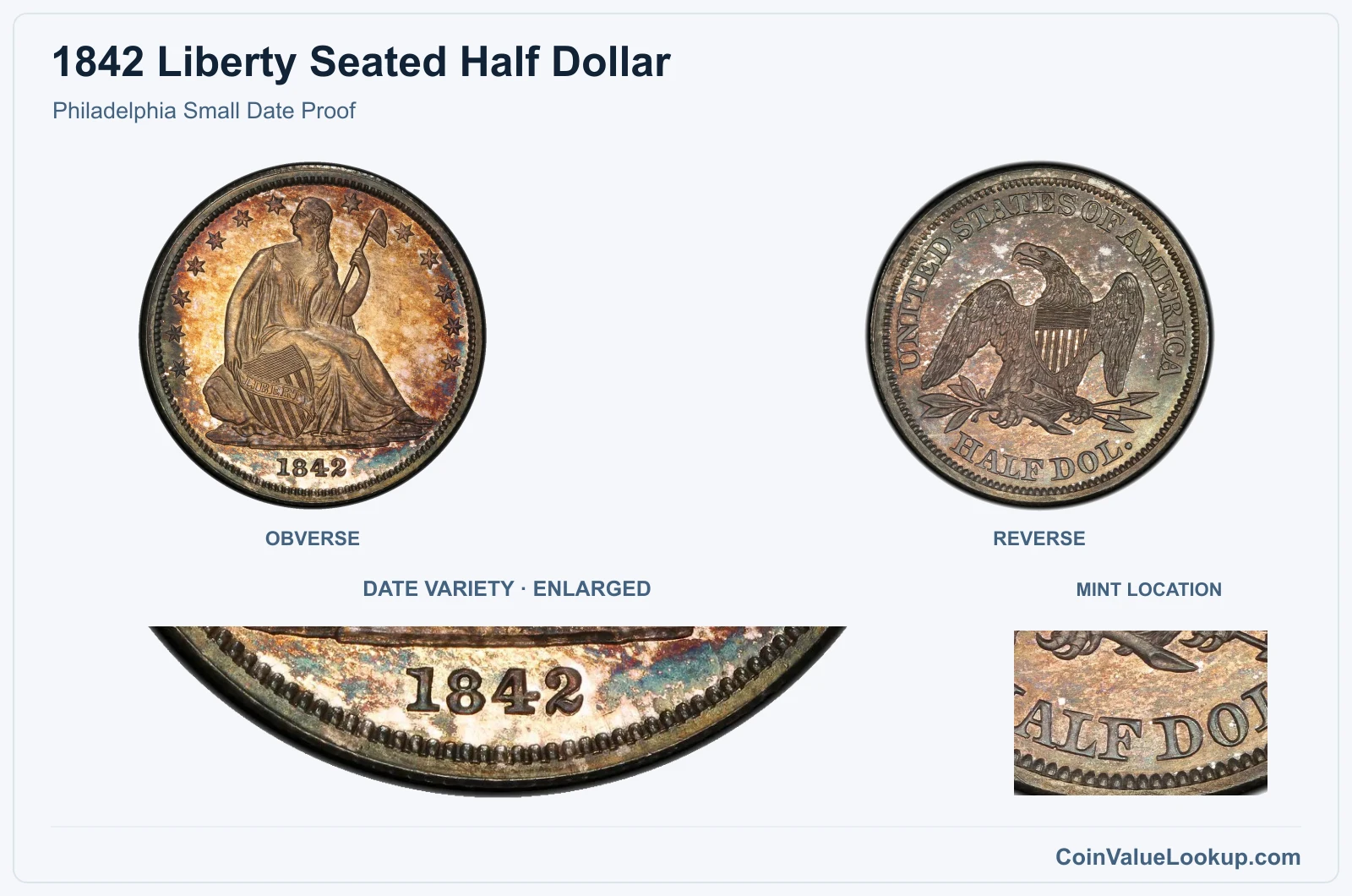 Philadelphia Small Date Proof with enlarged genuine date detail and mint location
