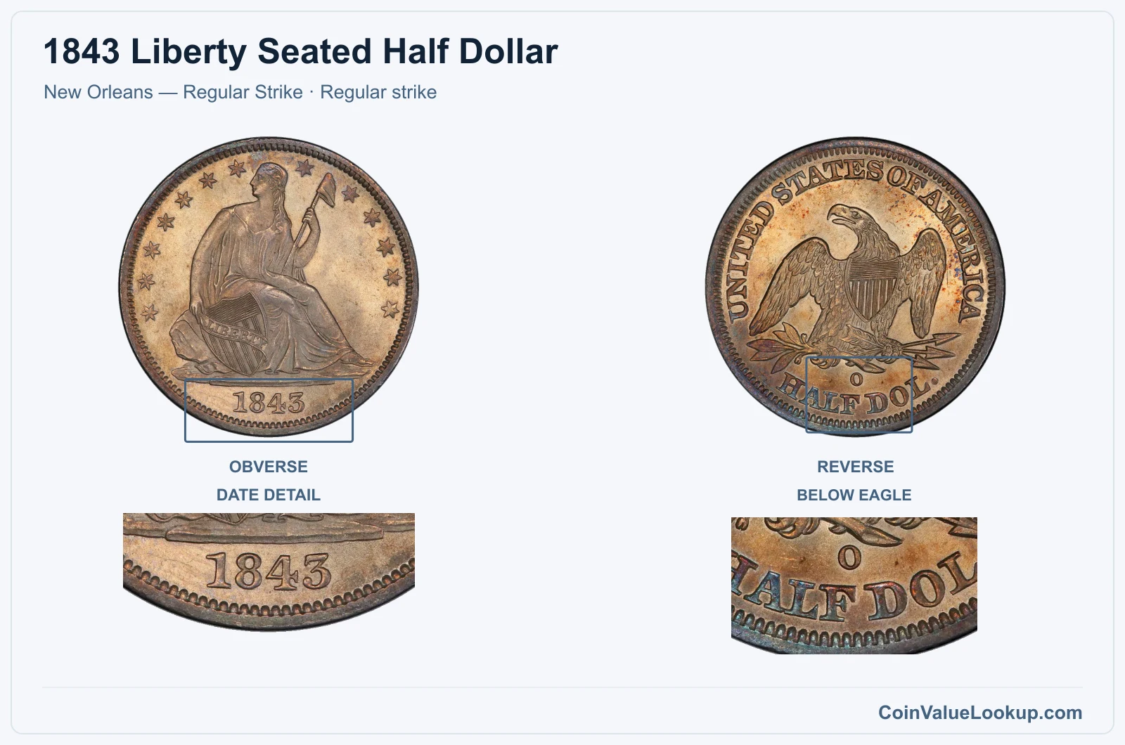 1843 Liberty Seated Half Dollar Coin — New Orleans — Regular Strike, obverse and reverse, with date and mint-location details