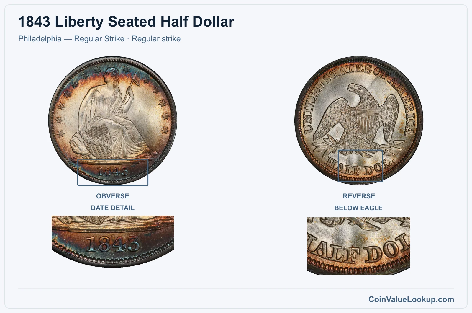1843 Liberty Seated Half Dollar Coin — Philadelphia — Regular Strike, obverse and reverse, with date and mint-location details